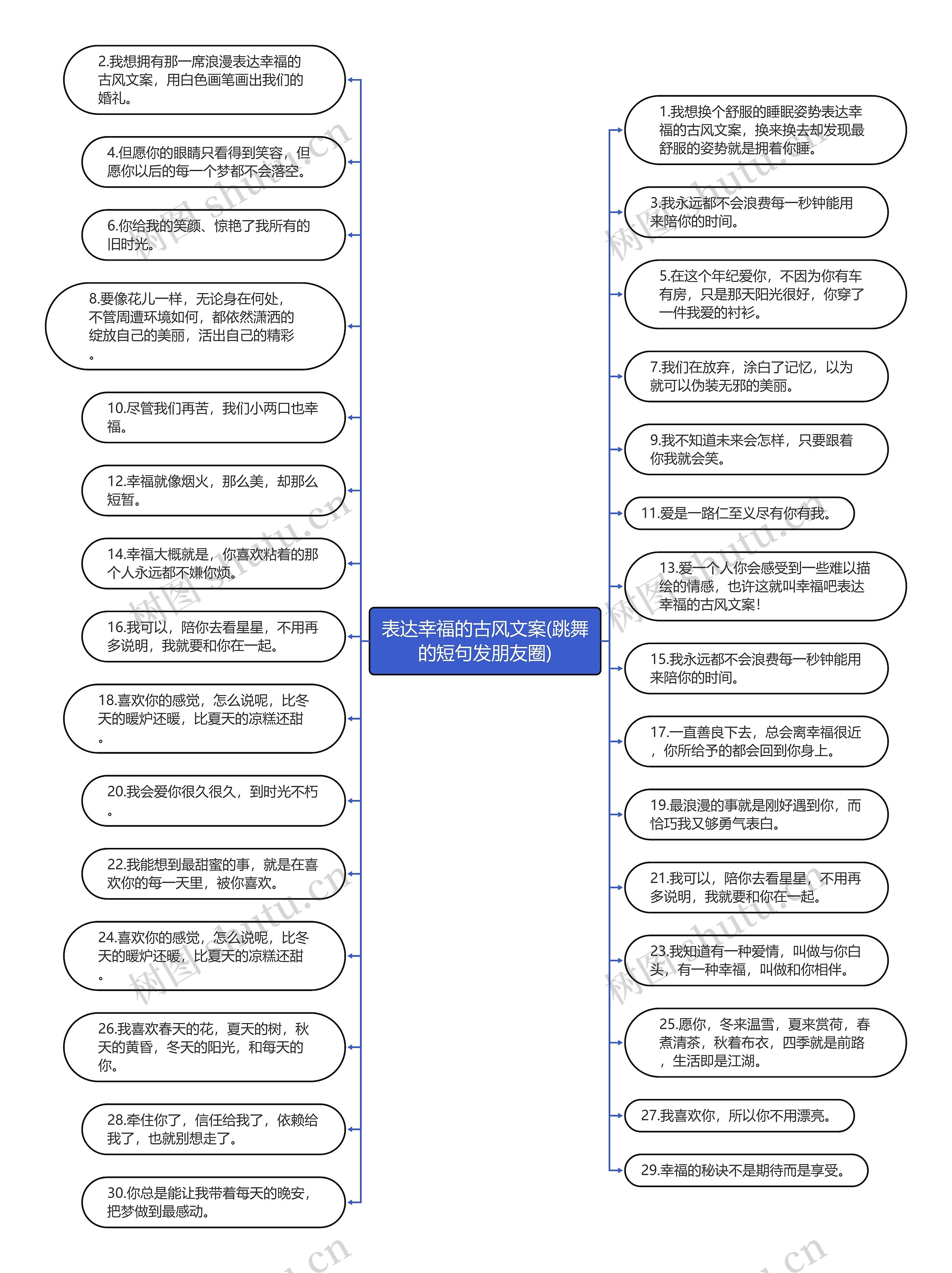 表达幸福的古风文案(跳舞的短句发朋友圈)思维导图