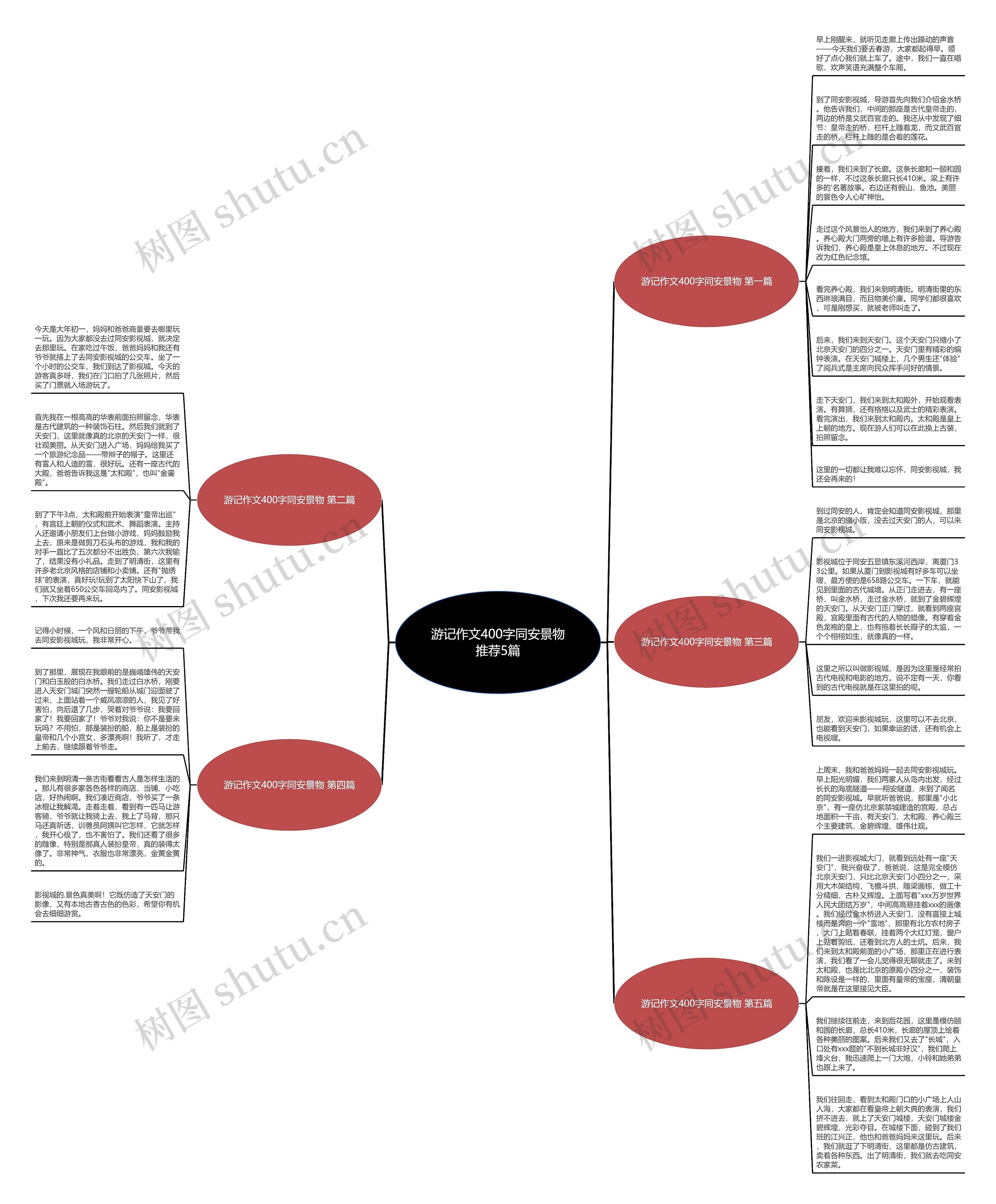 游记作文400字同安景物推荐5篇 游记作文400字同安景物推荐5篇