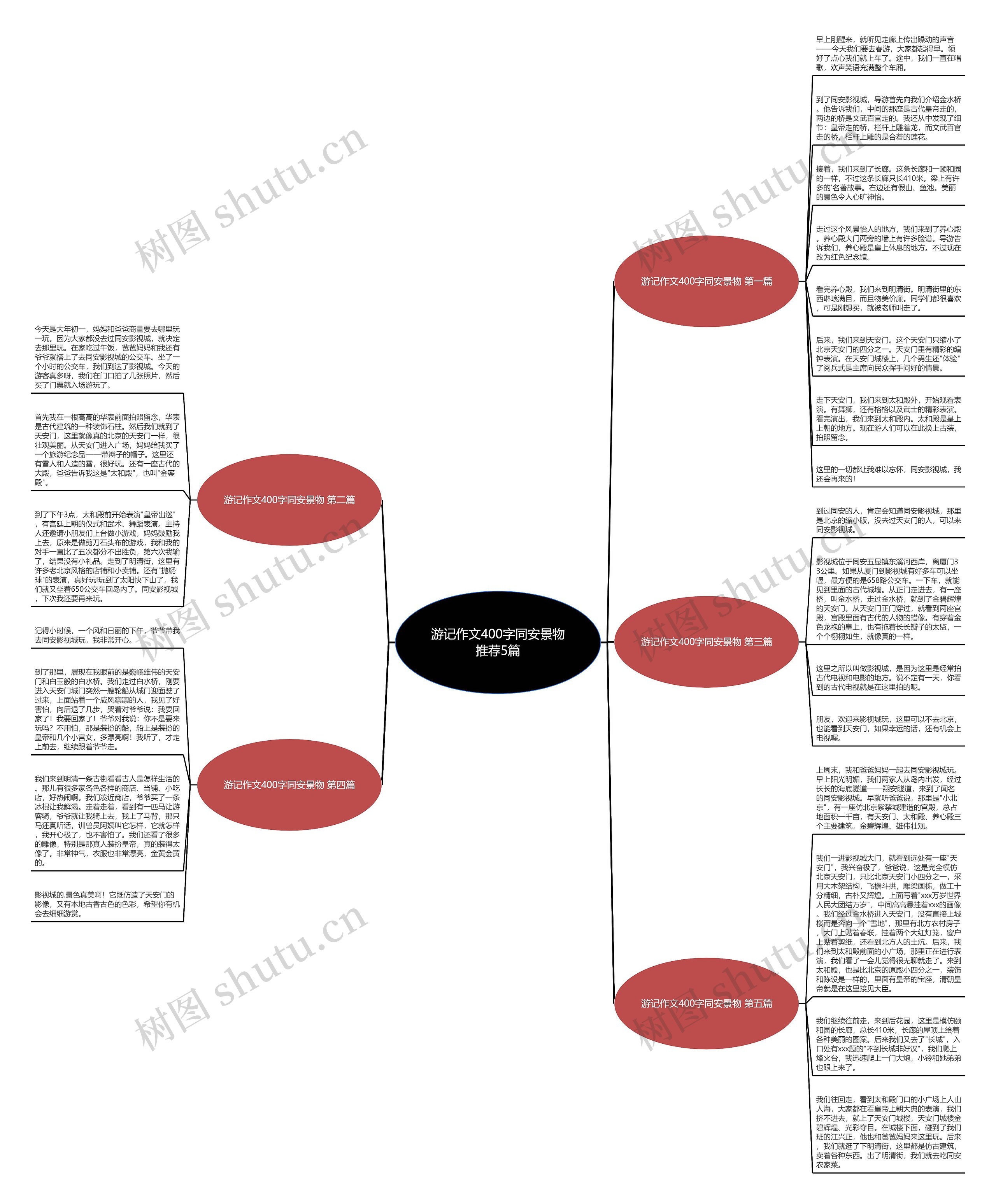 游记作文400字同安景物推荐5篇思维导图