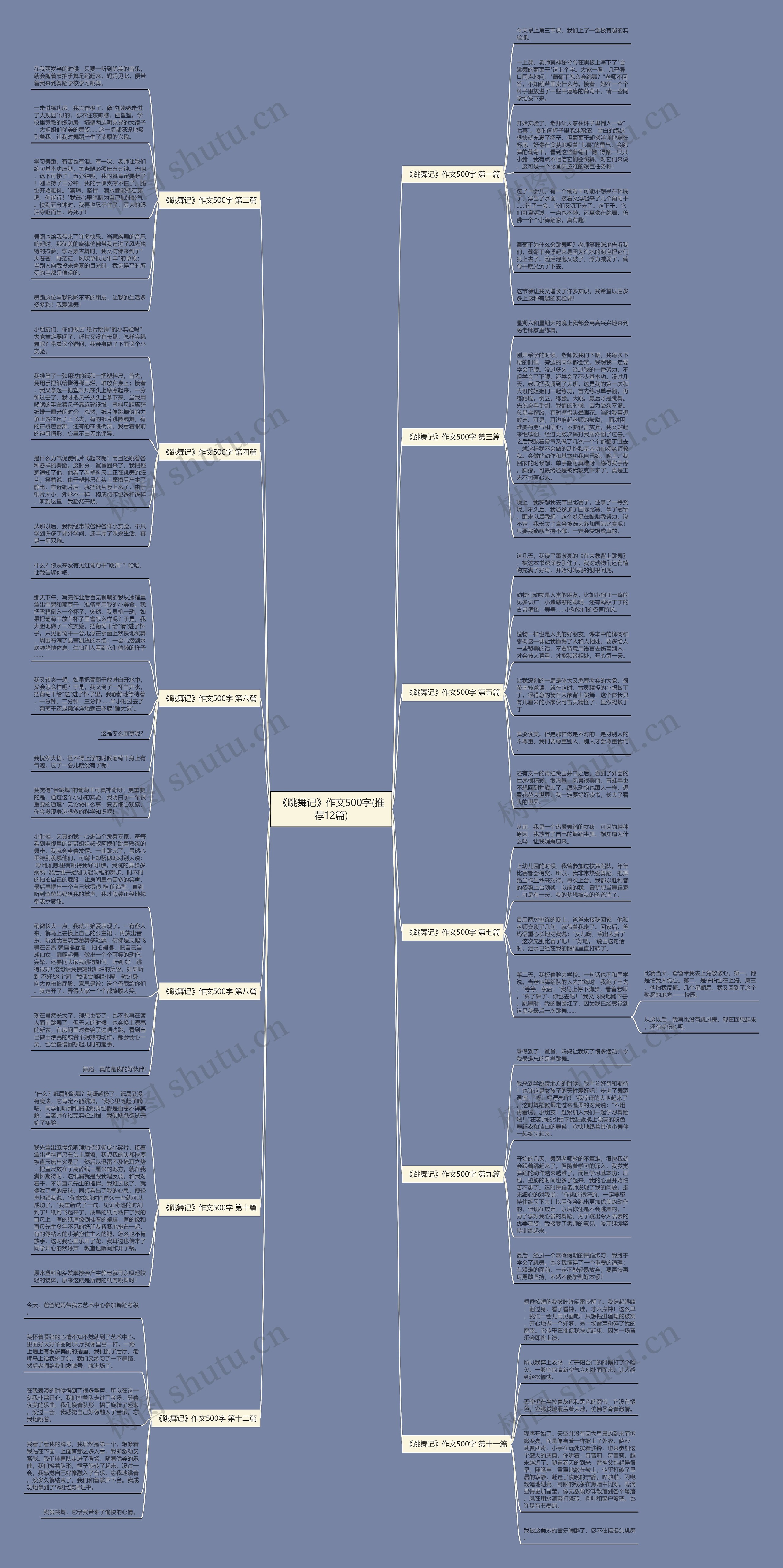 《跳舞记》作文500字(推荐12篇)思维导图