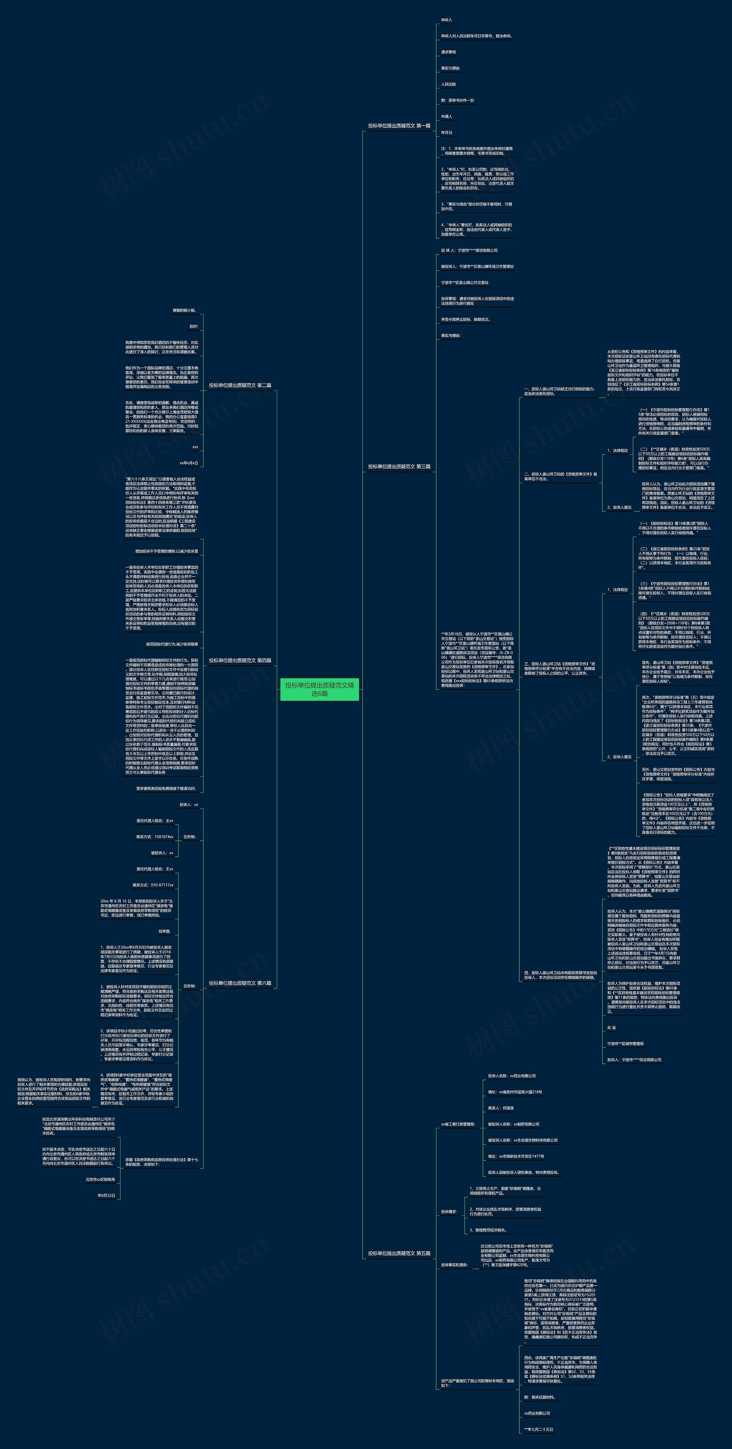 投标单位提出质疑范文精选6篇思维导图