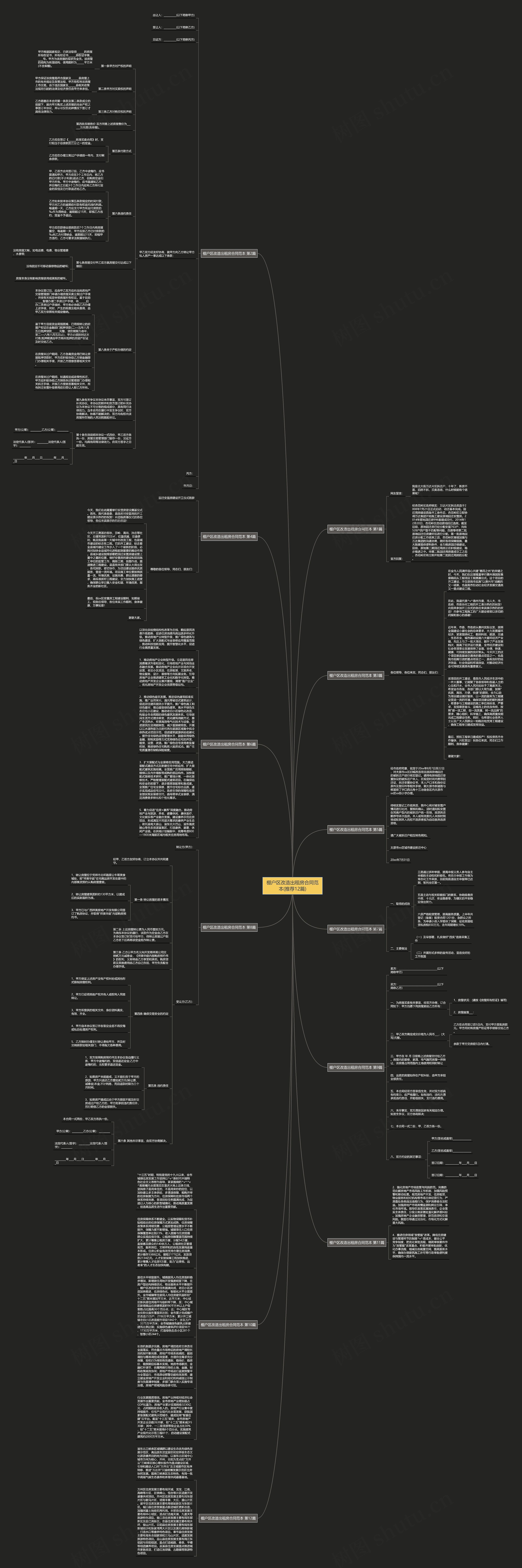 棚户区改造出租房合同范本(推荐12篇)思维导图
