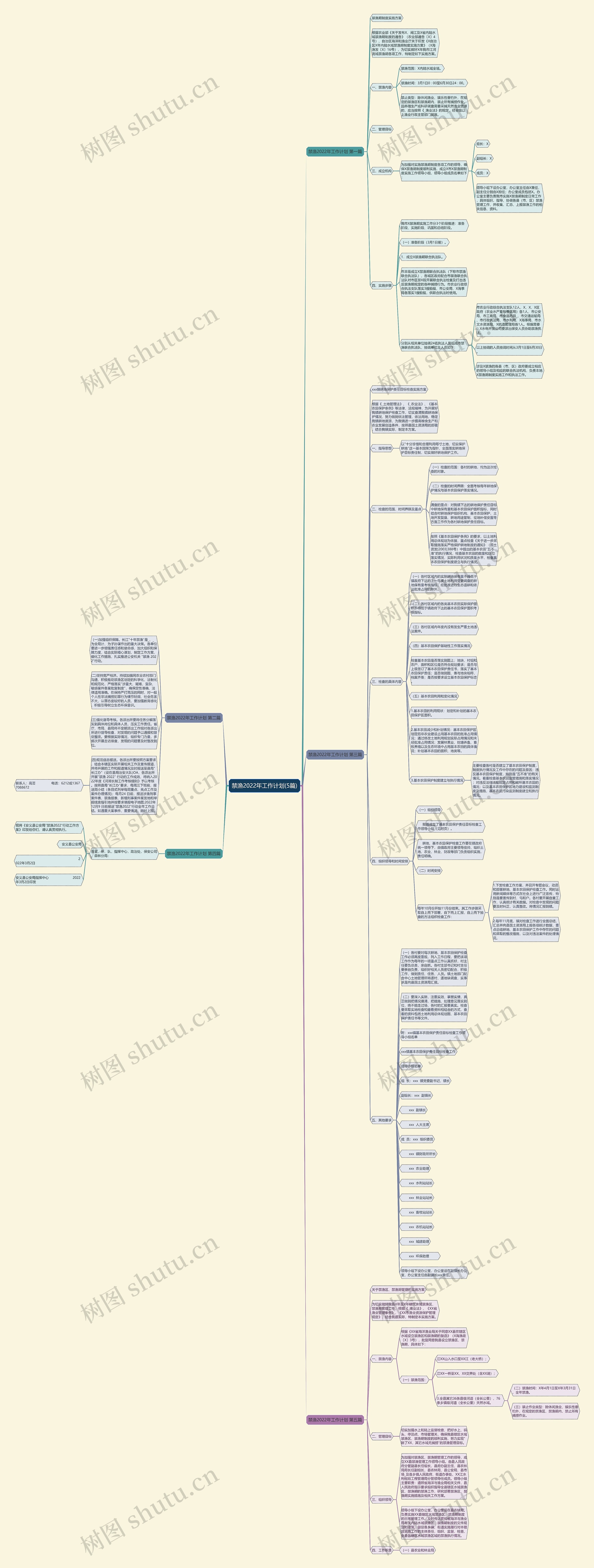 禁渔2022年工作计划(5篇)思维导图