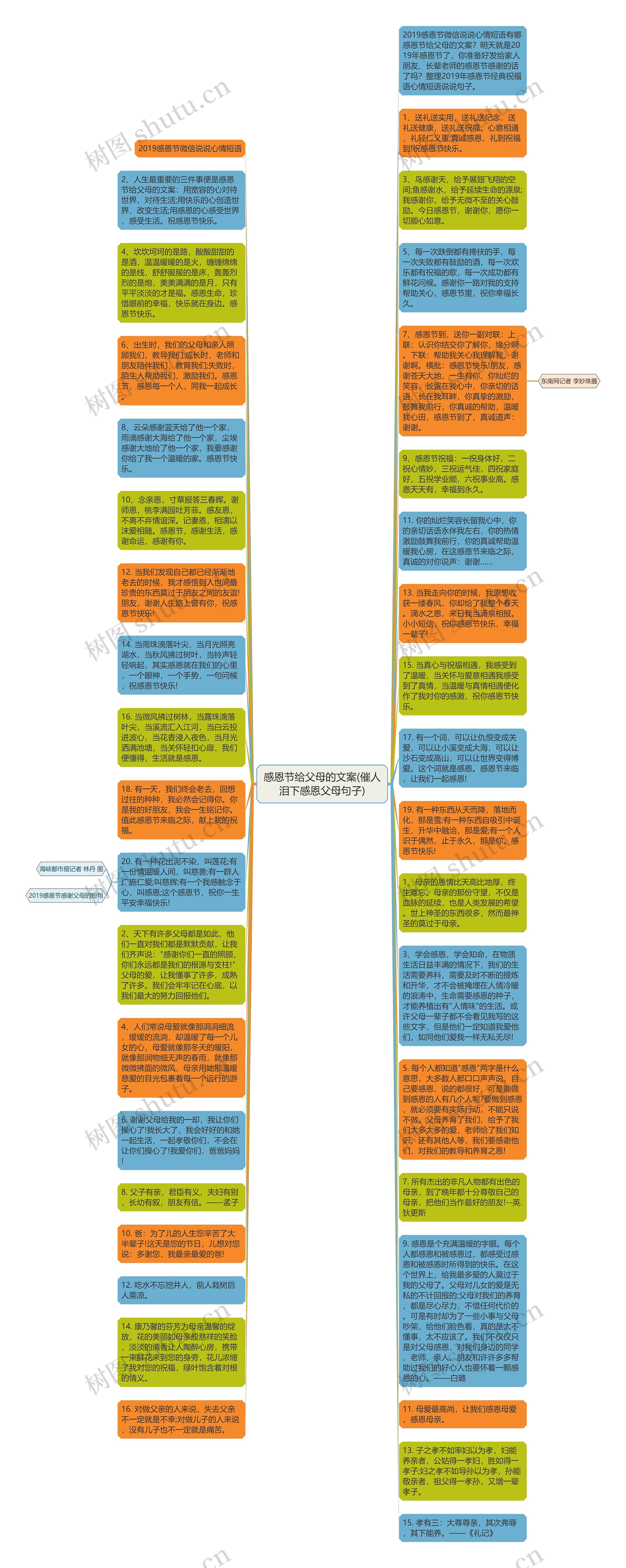 感恩节给父母的文案(催人泪下感恩父母句子)思维导图