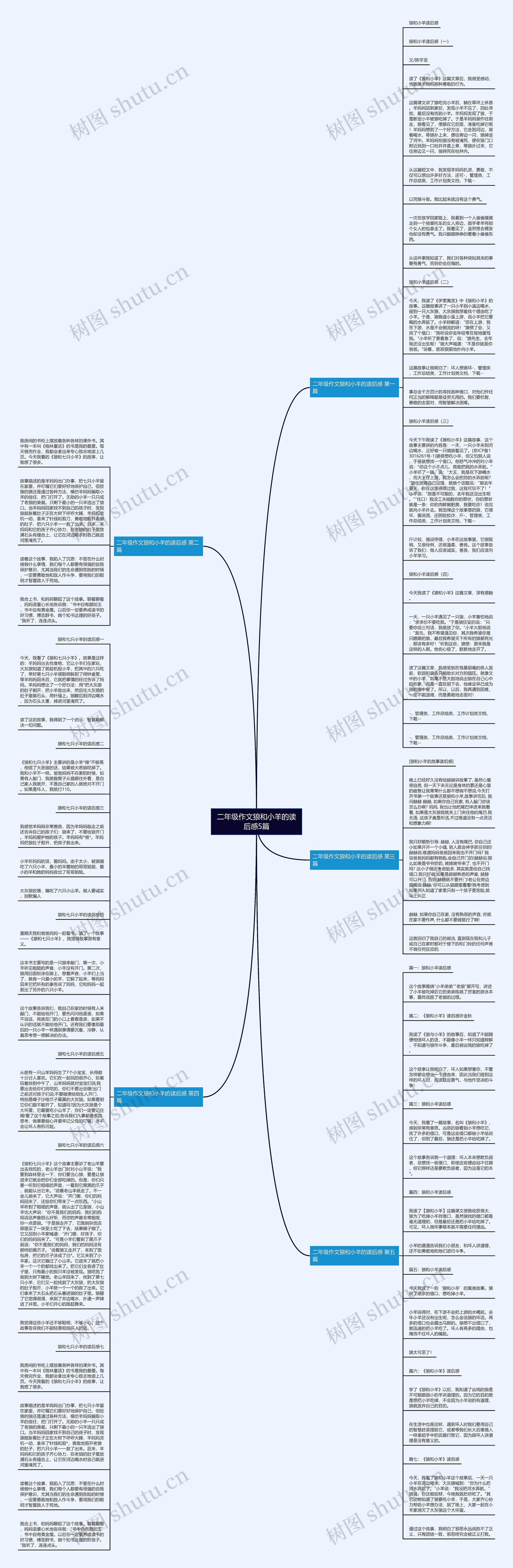 二年级作文狼和小羊的读后感5篇思维导图