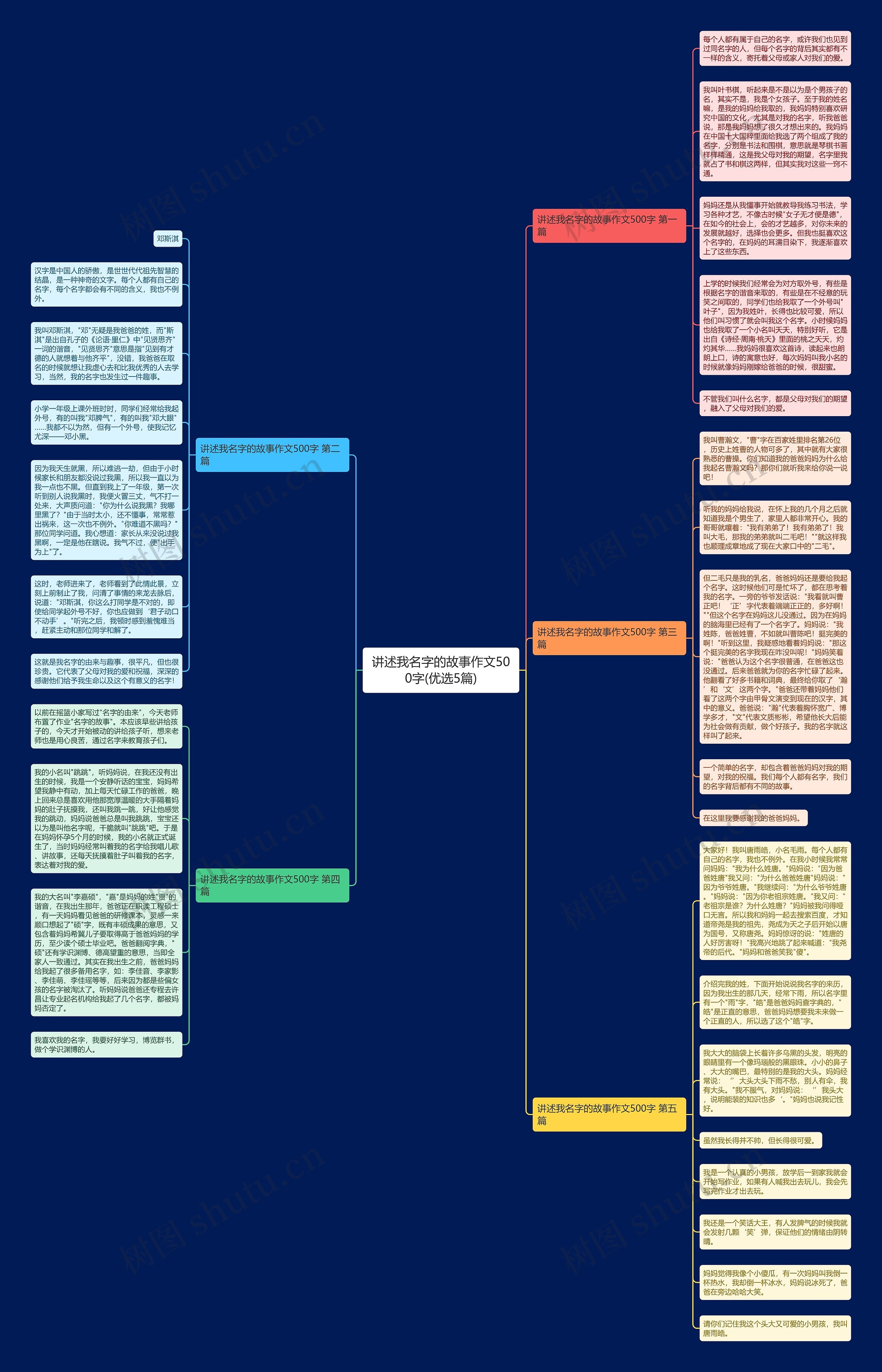 讲述我名字的故事作文500字(优选5篇)思维导图