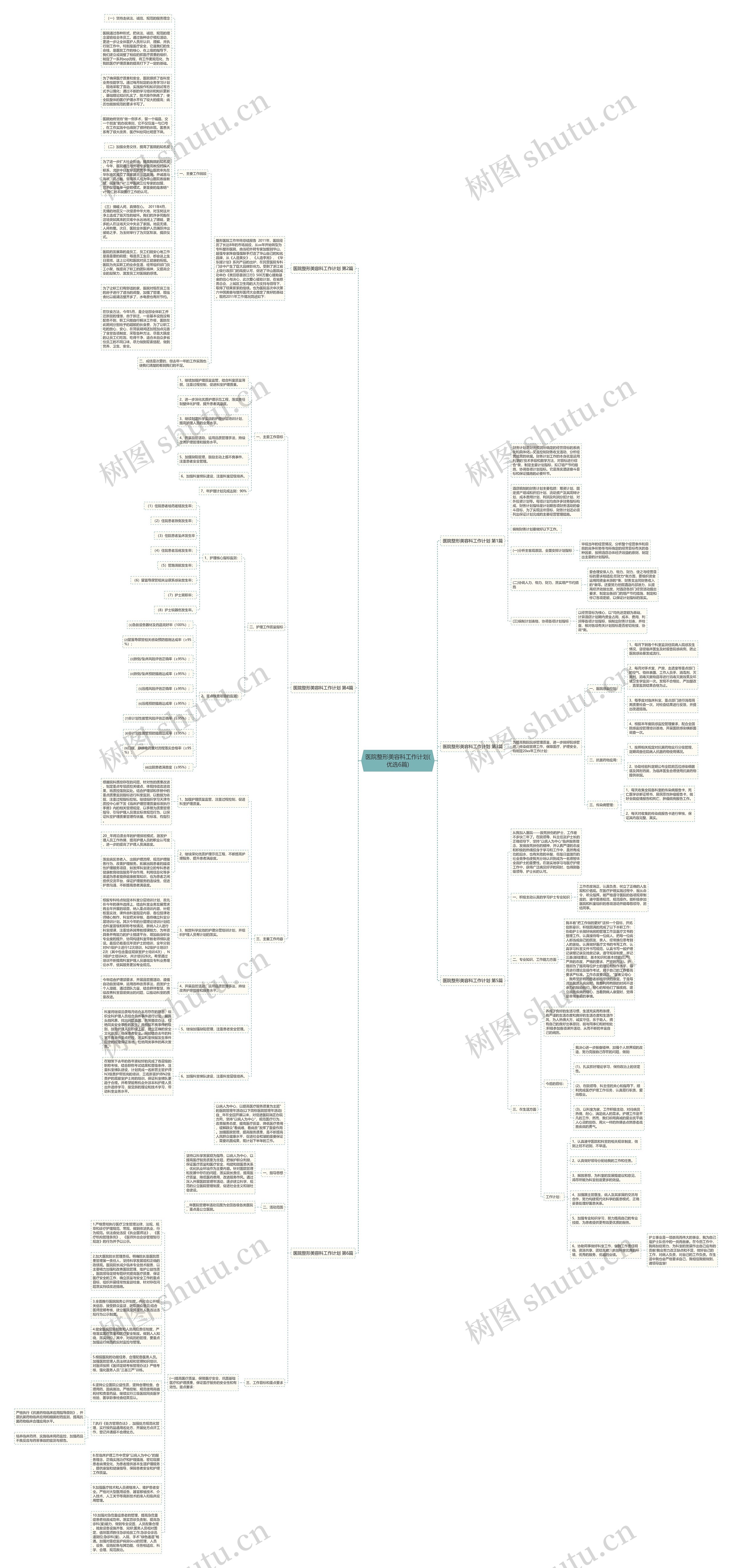 医院整形美容科工作计划(优选6篇)思维导图