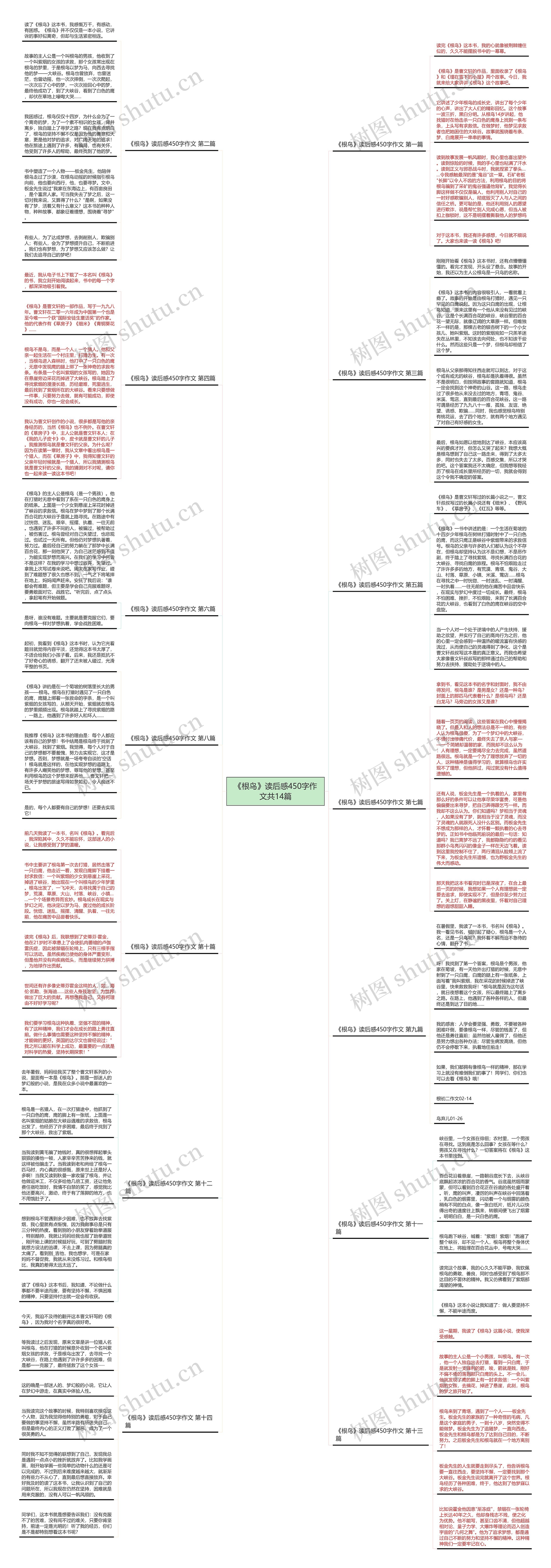 《根鸟》读后感450字作文共14篇