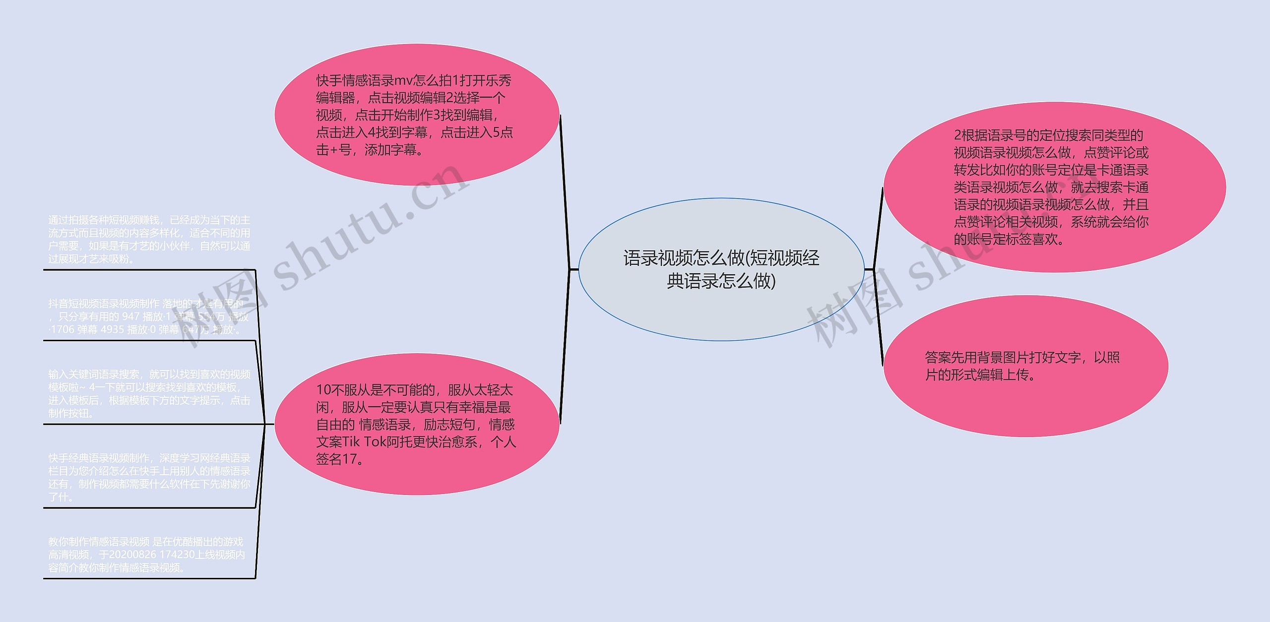 语录视频怎么做(短视频经典语录怎么做)