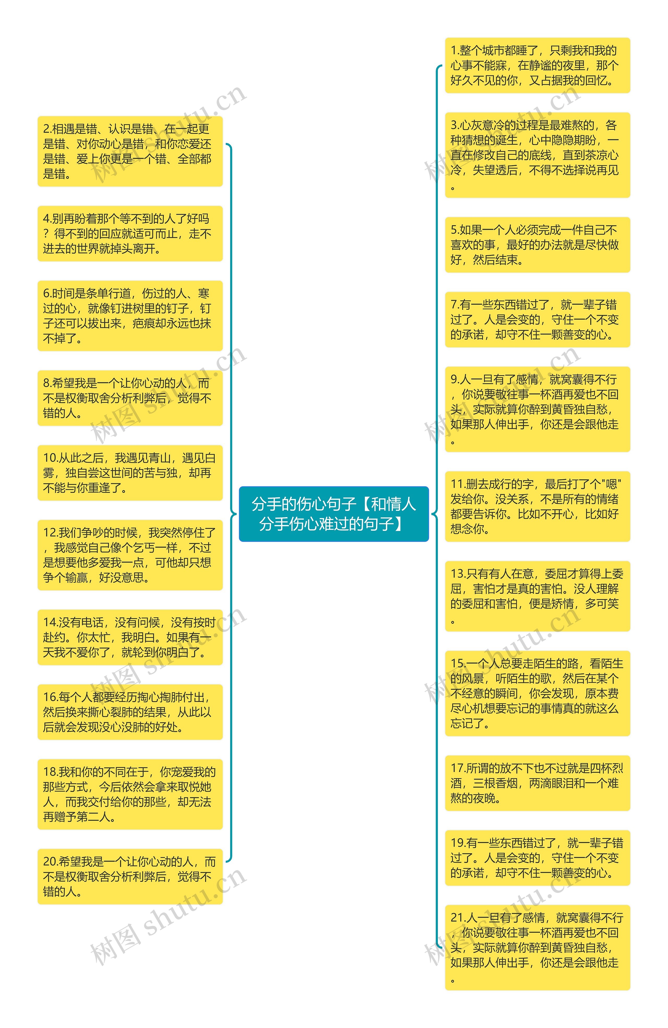 分手的伤心句子【和情人分手伤心难过的句子】思维导图