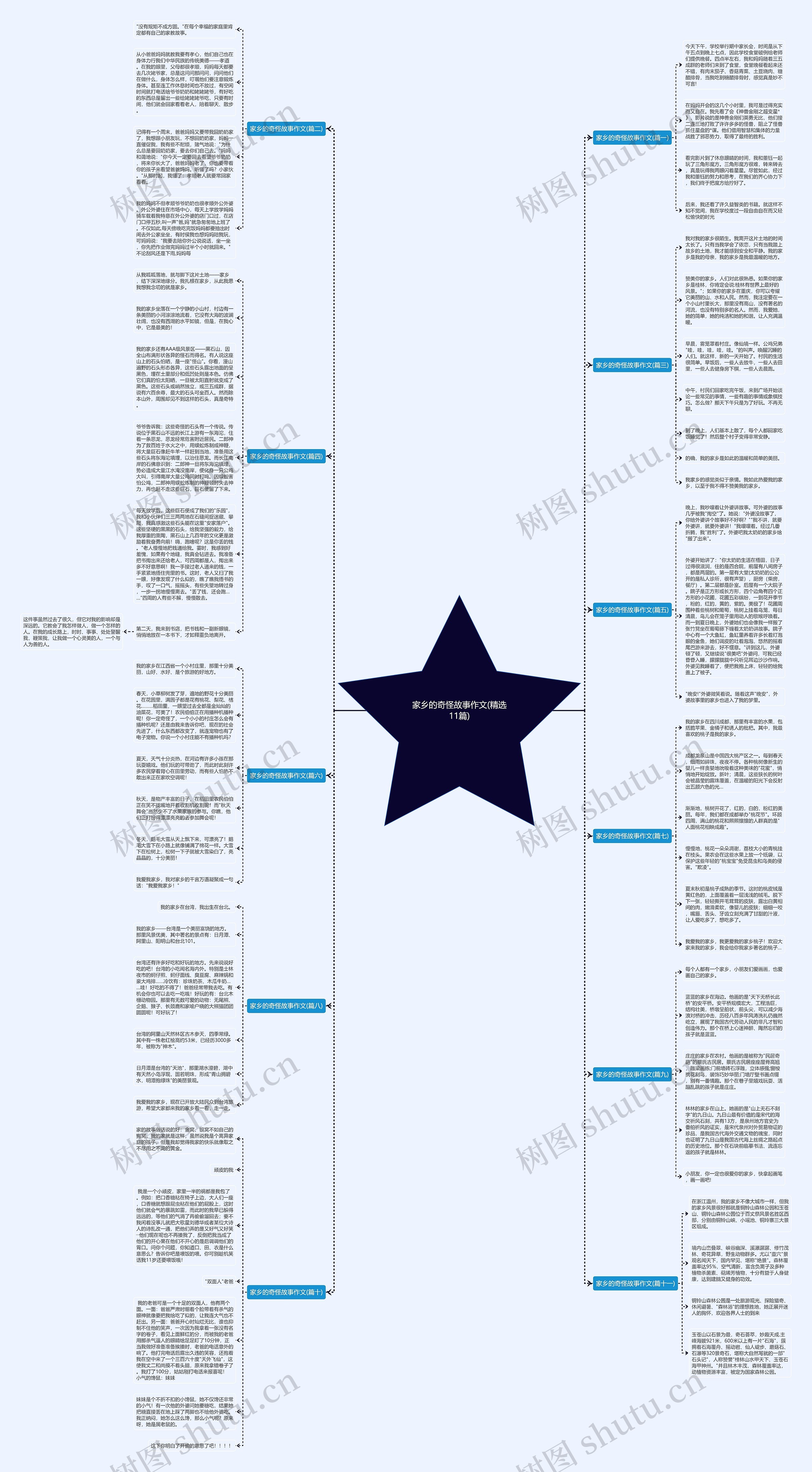 家乡的奇怪故事作文(精选11篇)思维导图