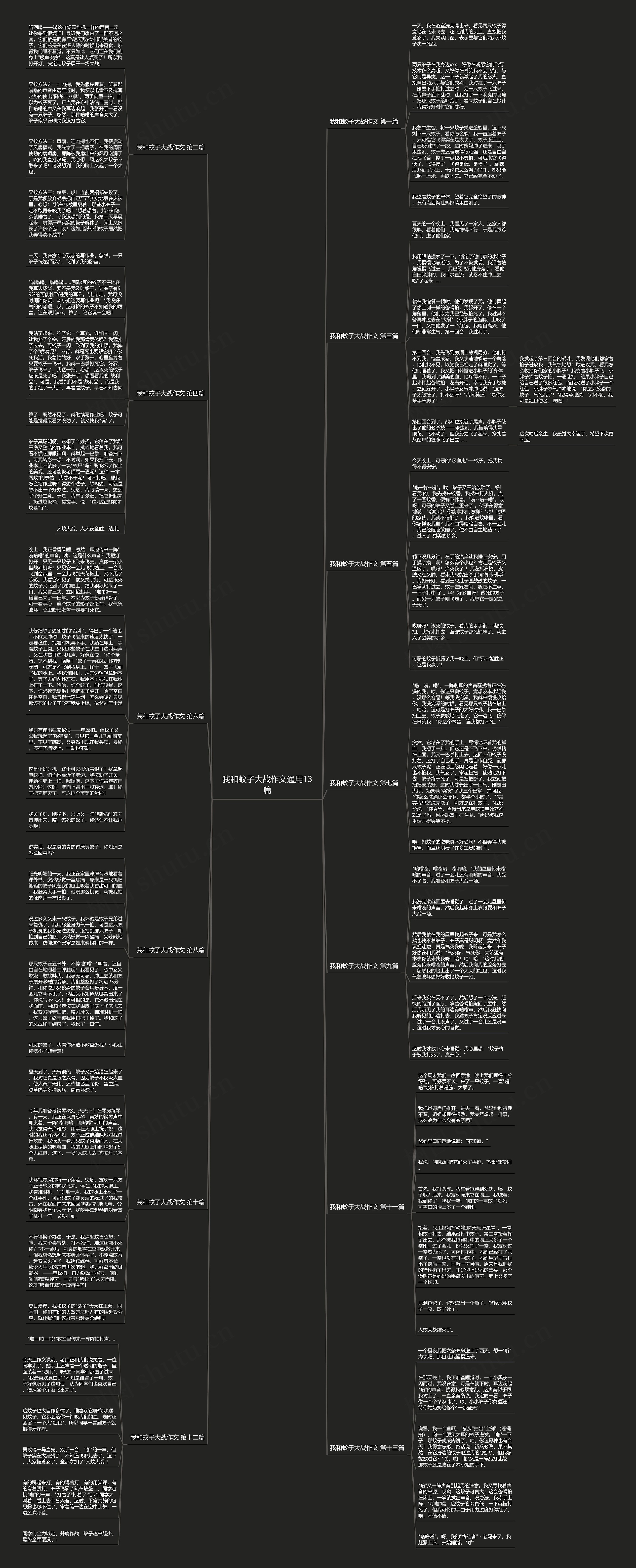 我和蚊子大战作文通用13篇思维导图