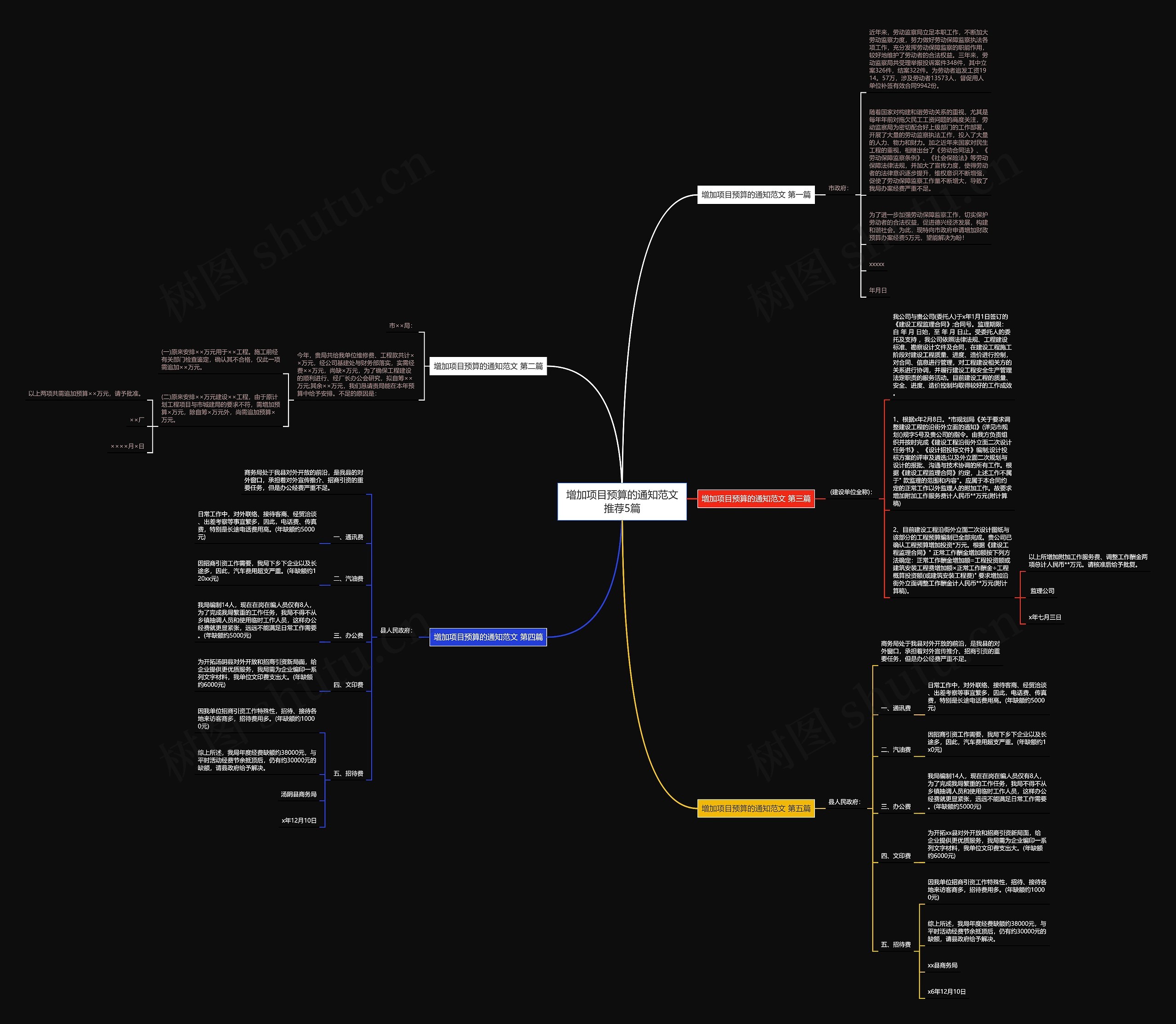 增加项目预算的通知范文推荐5篇思维导图