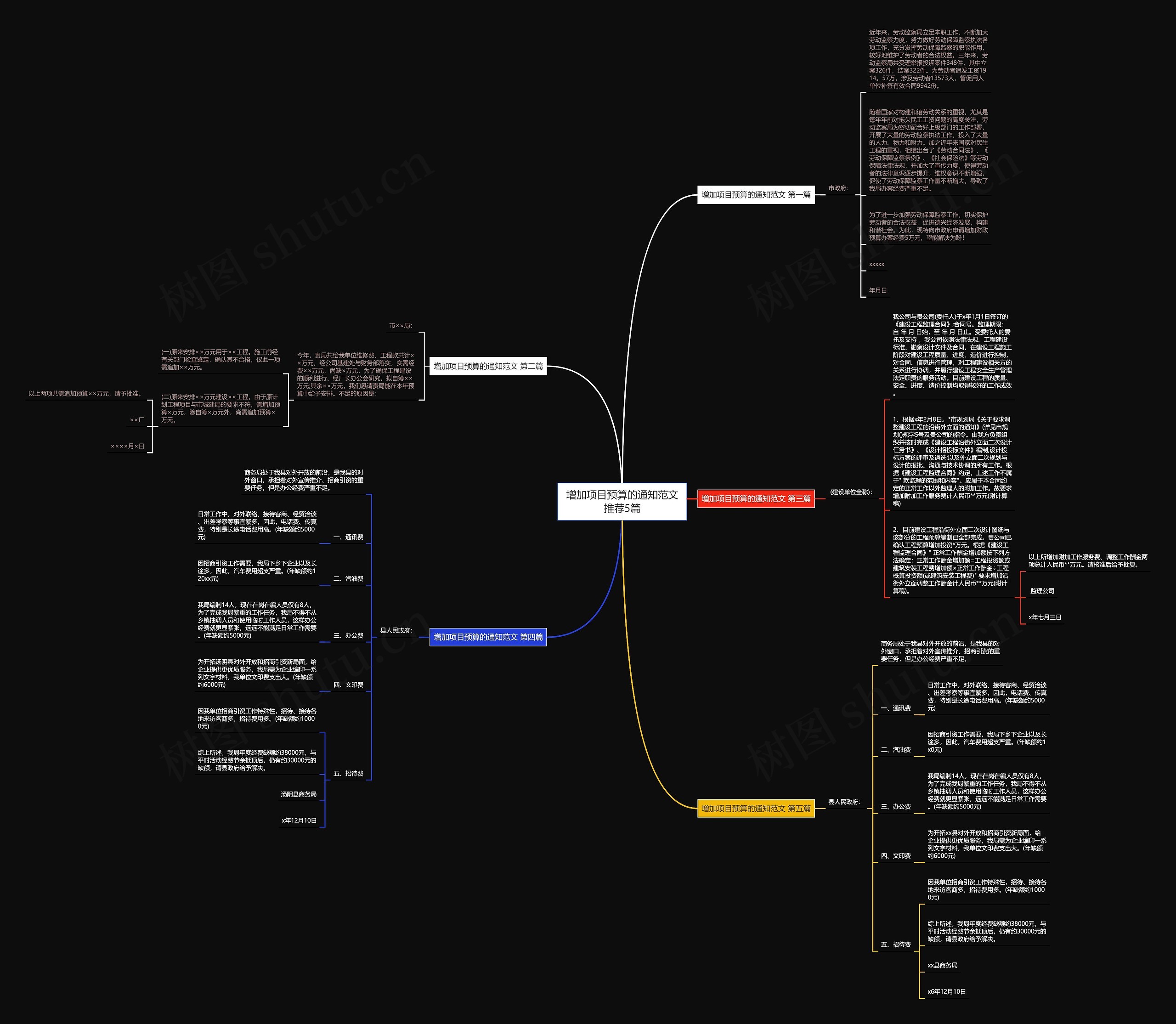 增加项目预算的通知范文推荐5篇 增加项目预算的通知范文推荐5篇