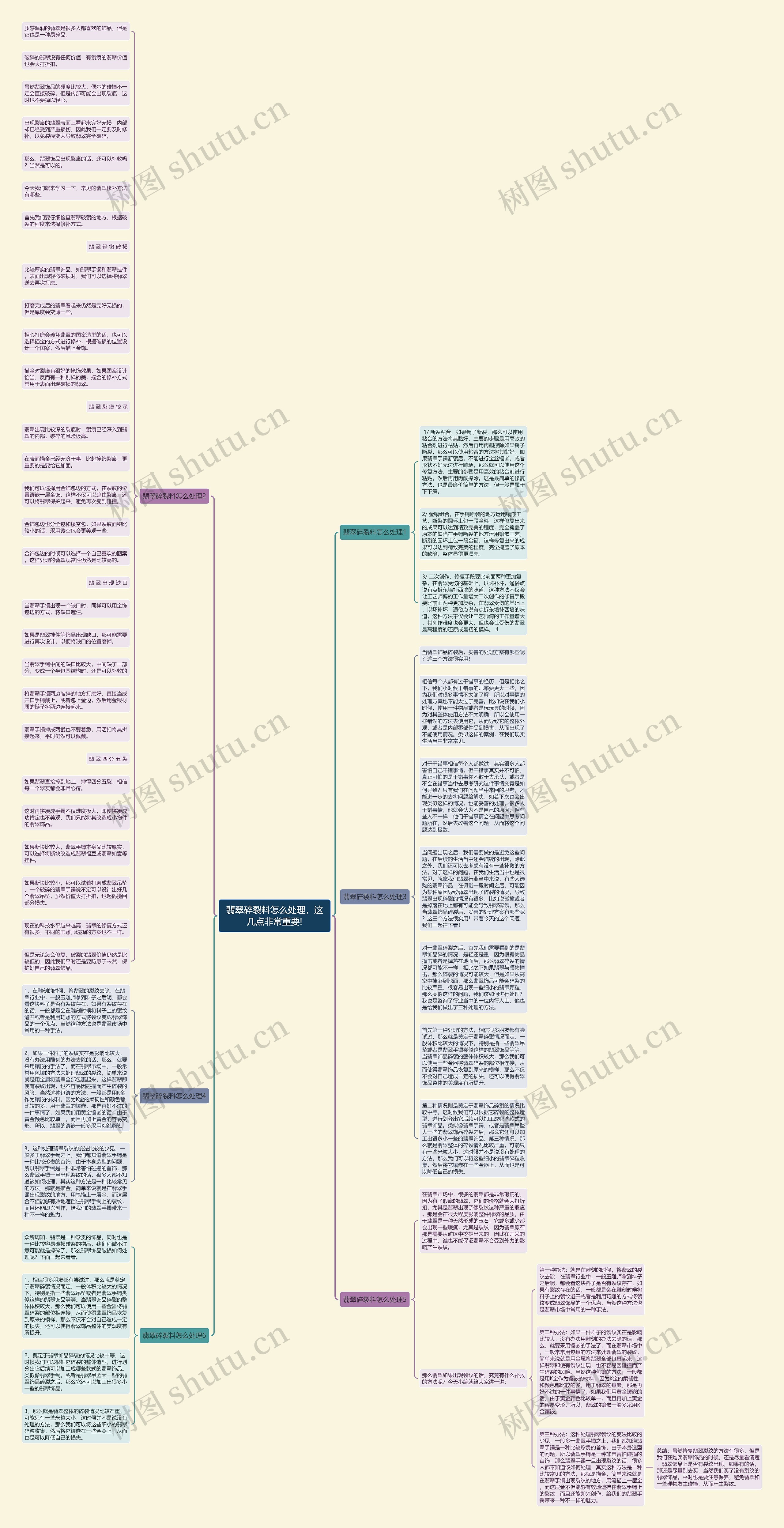 翡翠碎裂料怎么处理,这几点非常重要!思维导图高清图 翡翠碎裂料怎么处理,这几点非常重要!思维导图