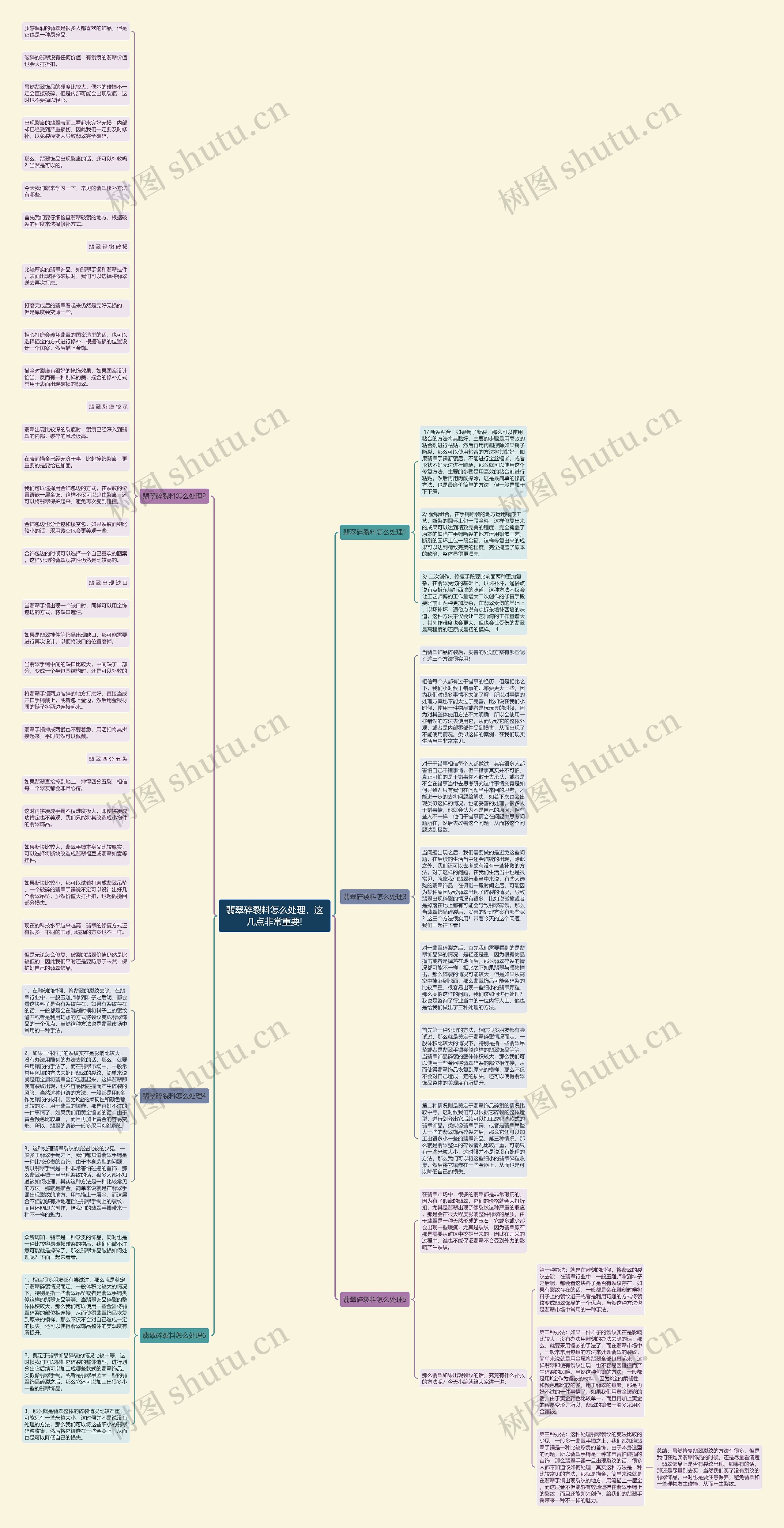 翡翠碎裂料怎么处理，这几点非常重要!思维导图