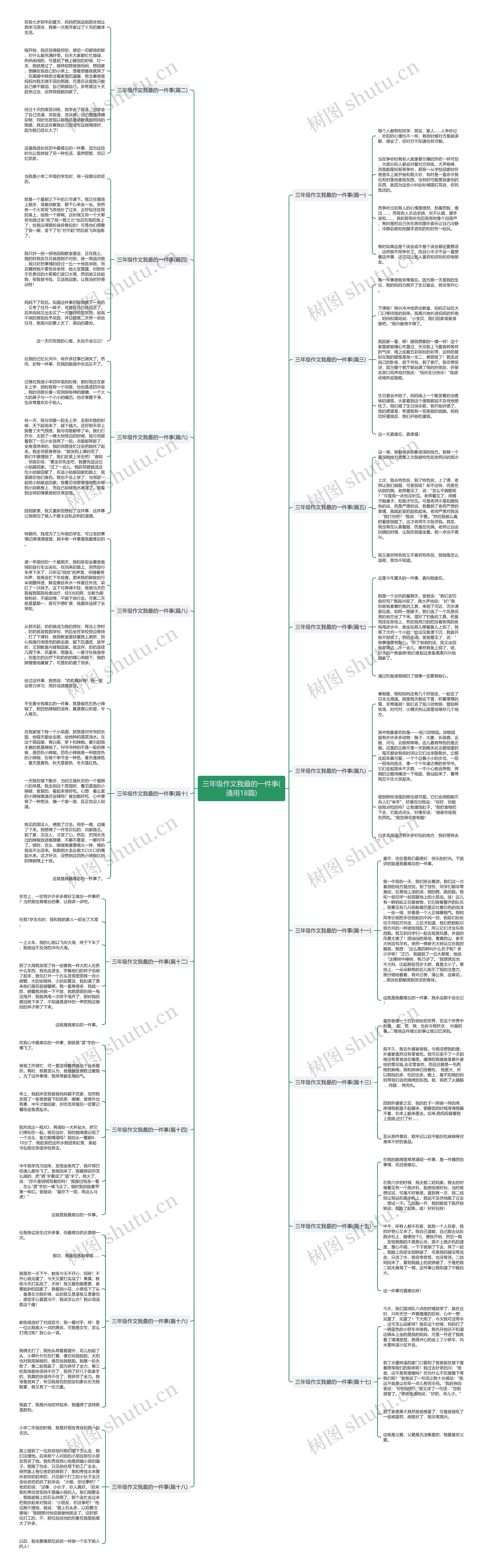 三年级作文我最的一件事(通用18篇)思维导图
