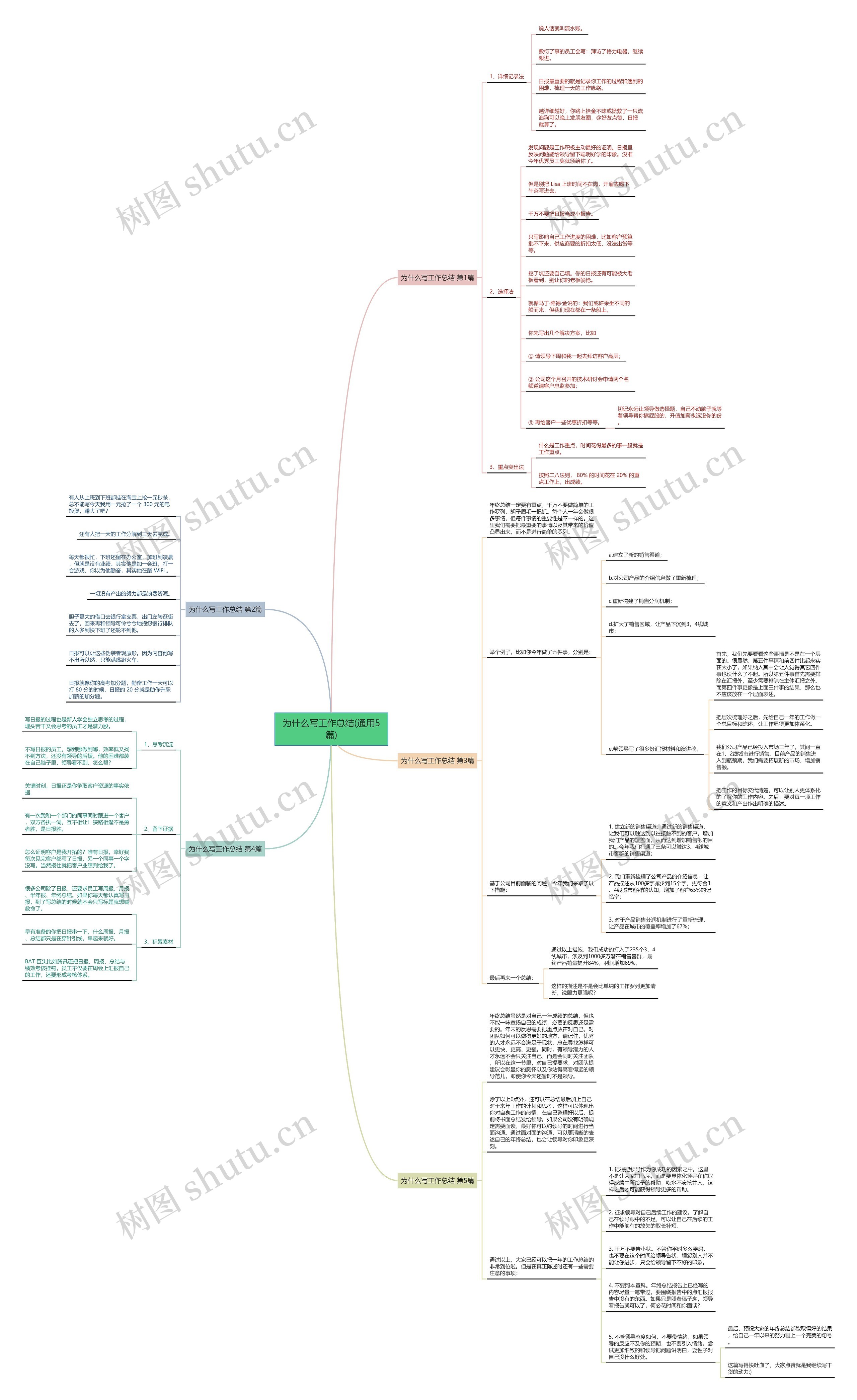 为什么写工作总结(通用5篇)思维导图
