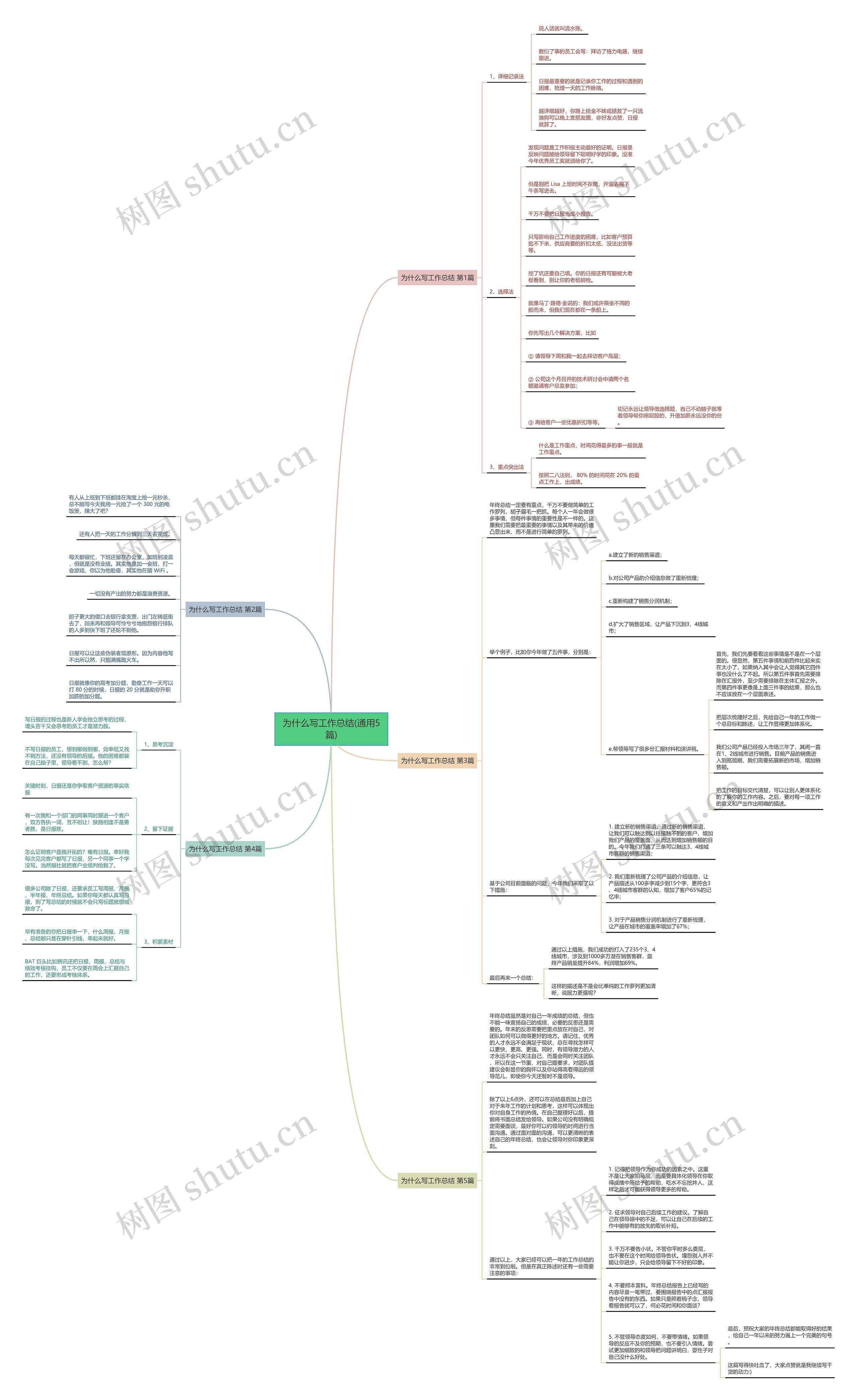 为什么写工作总结(通用5篇) 为什么写工作总结(通用5篇)