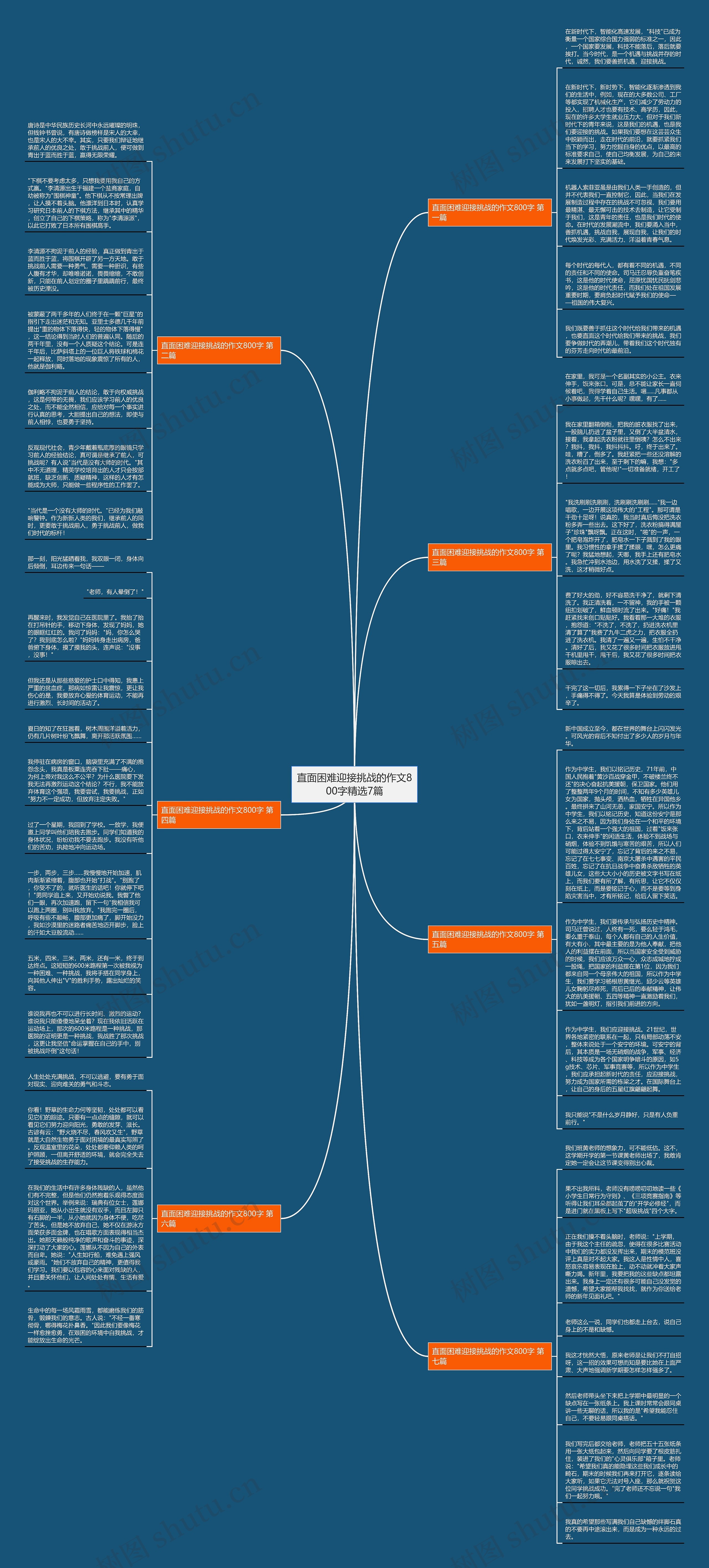 直面困难迎接挑战的作文800字精选7篇思维导图