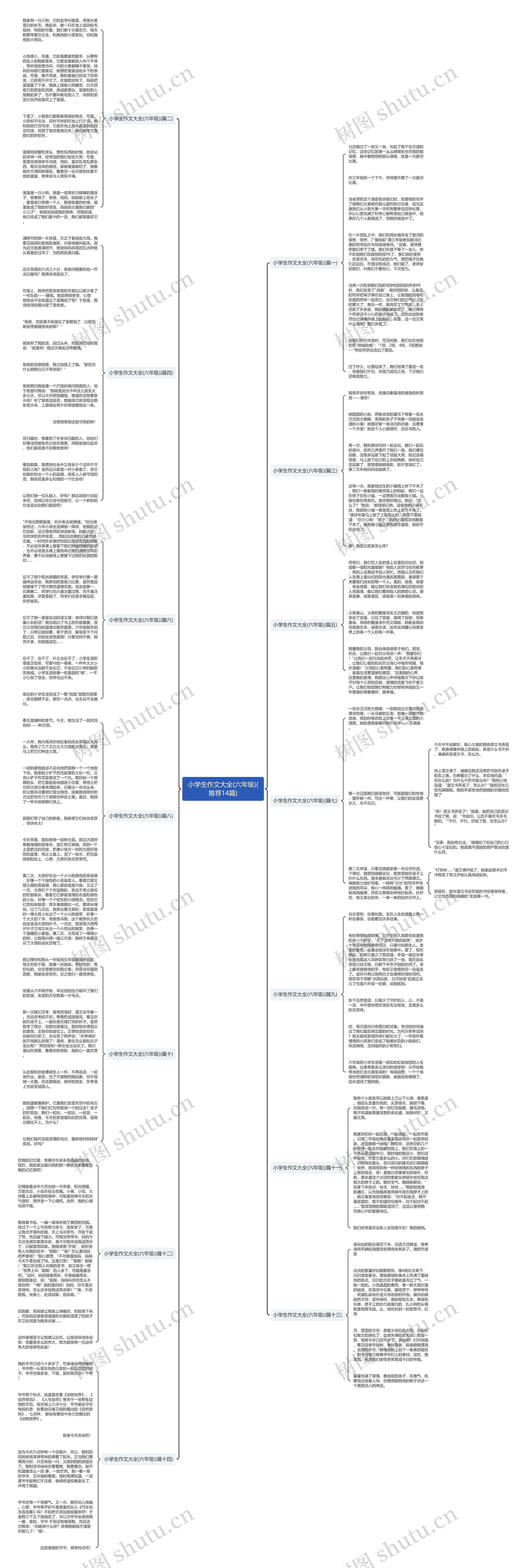 小学生作文大全(六年级)(推荐14篇)思维导图
