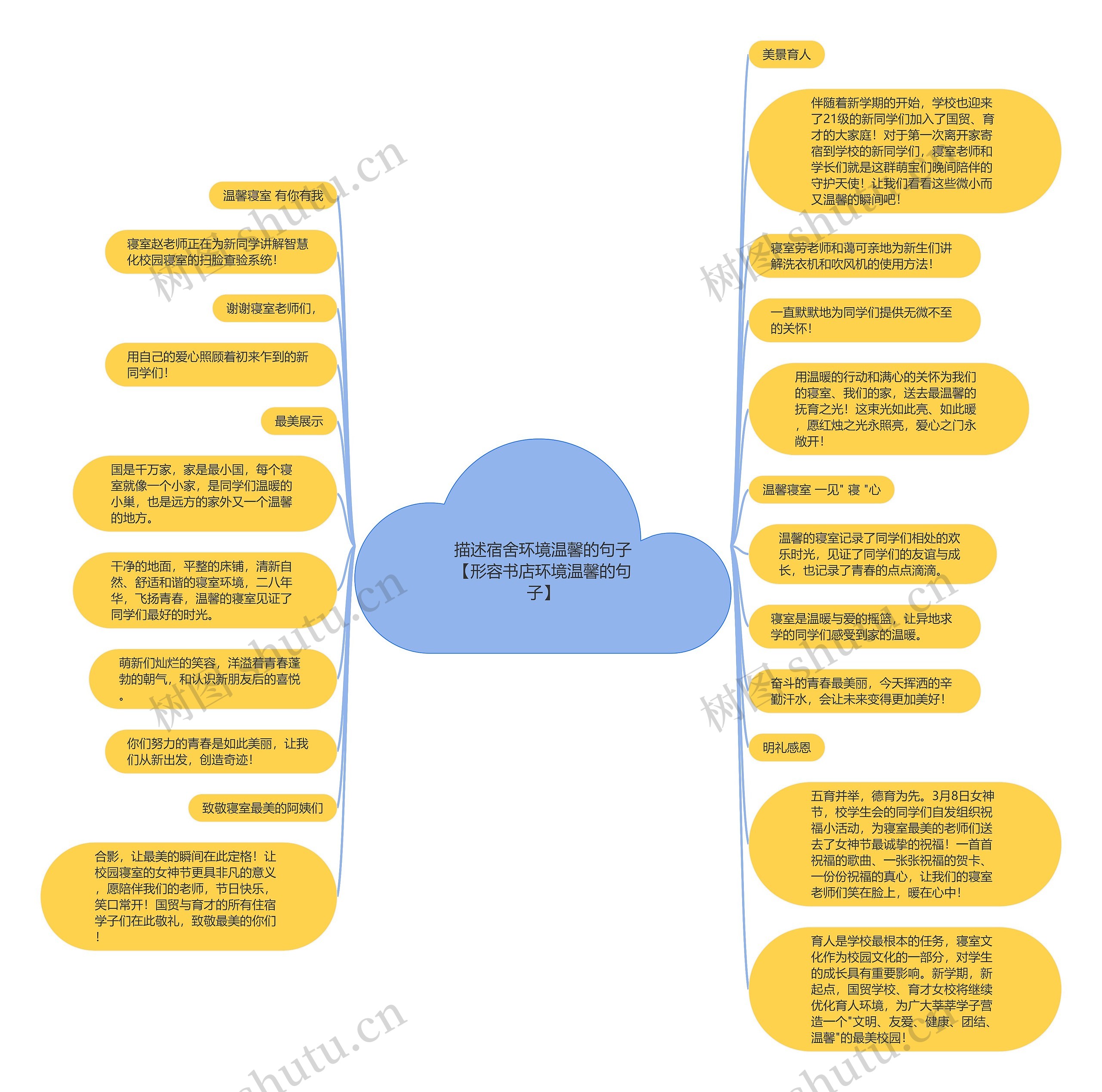 描述宿舍环境温馨的句子【形容书店环境温馨的句子】思维导图