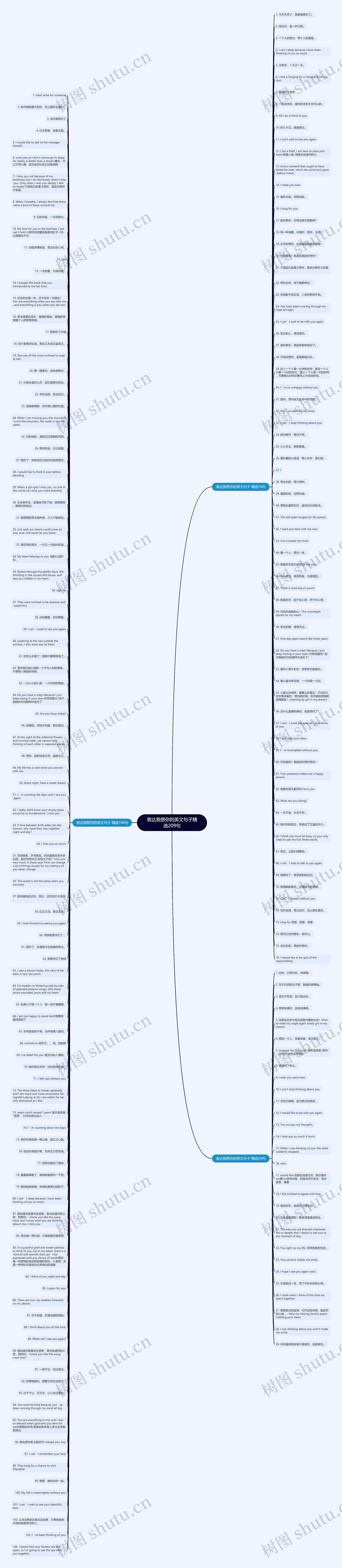 表达我想你的英文句子精选209句思维导图