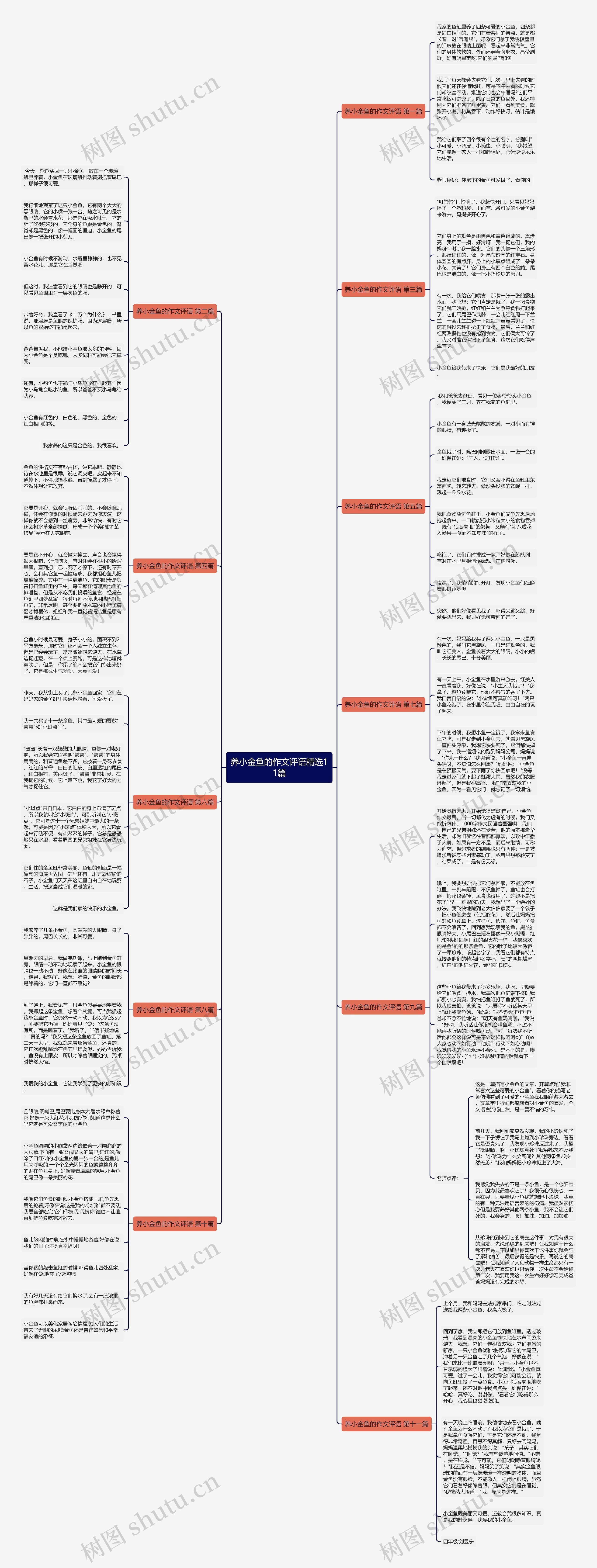 养小金鱼的作文评语精选11篇思维导图