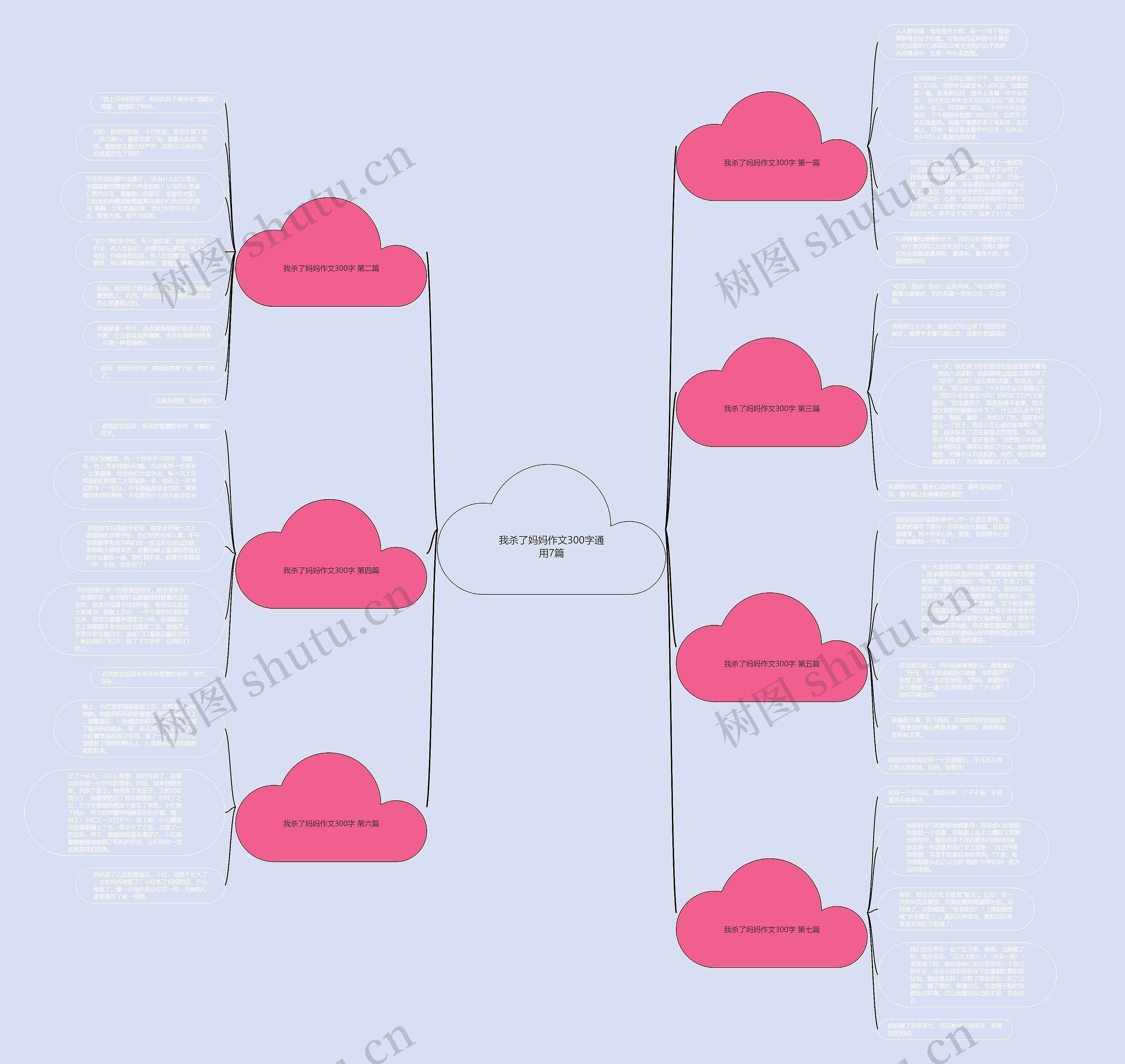 我杀了妈妈作文300字通用7篇思维导图