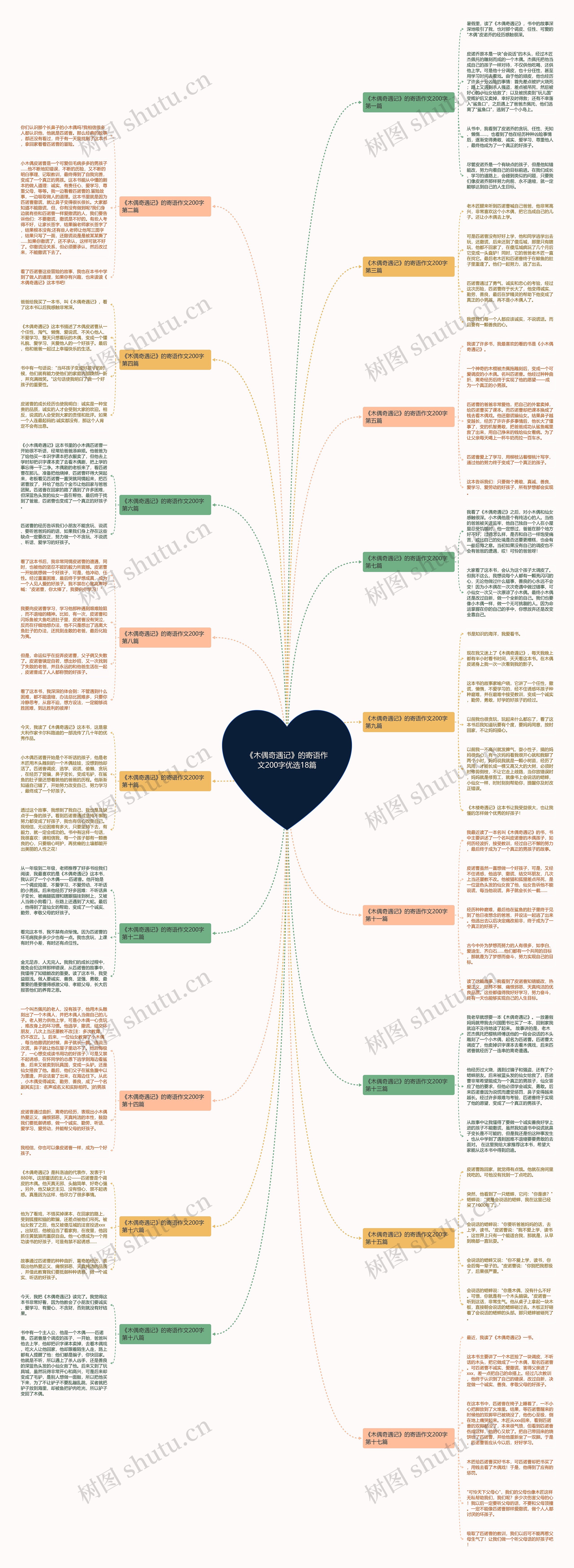 《木偶奇遇记》的寄语作文200字优选18篇 《木偶奇遇记》的寄语作文200字优选18篇