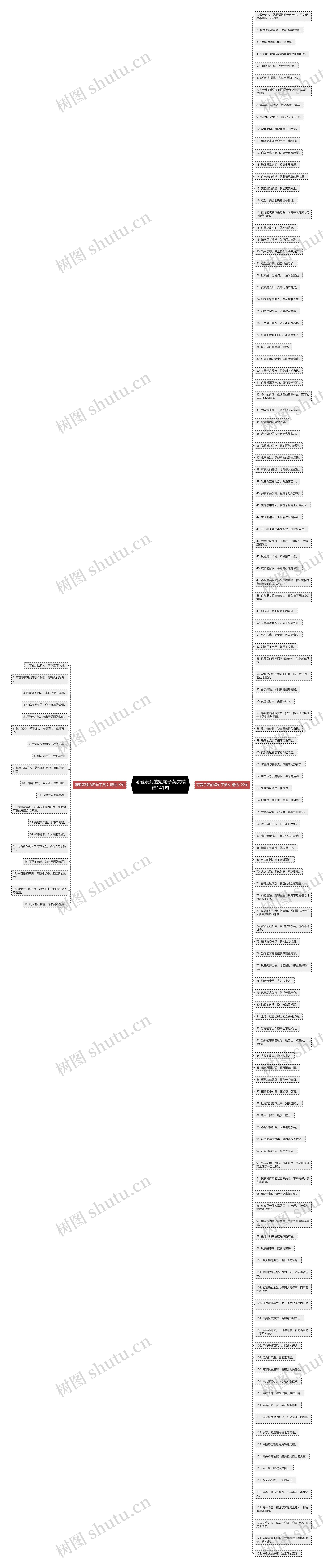 可爱乐观的短句子英文精选141句思维导图