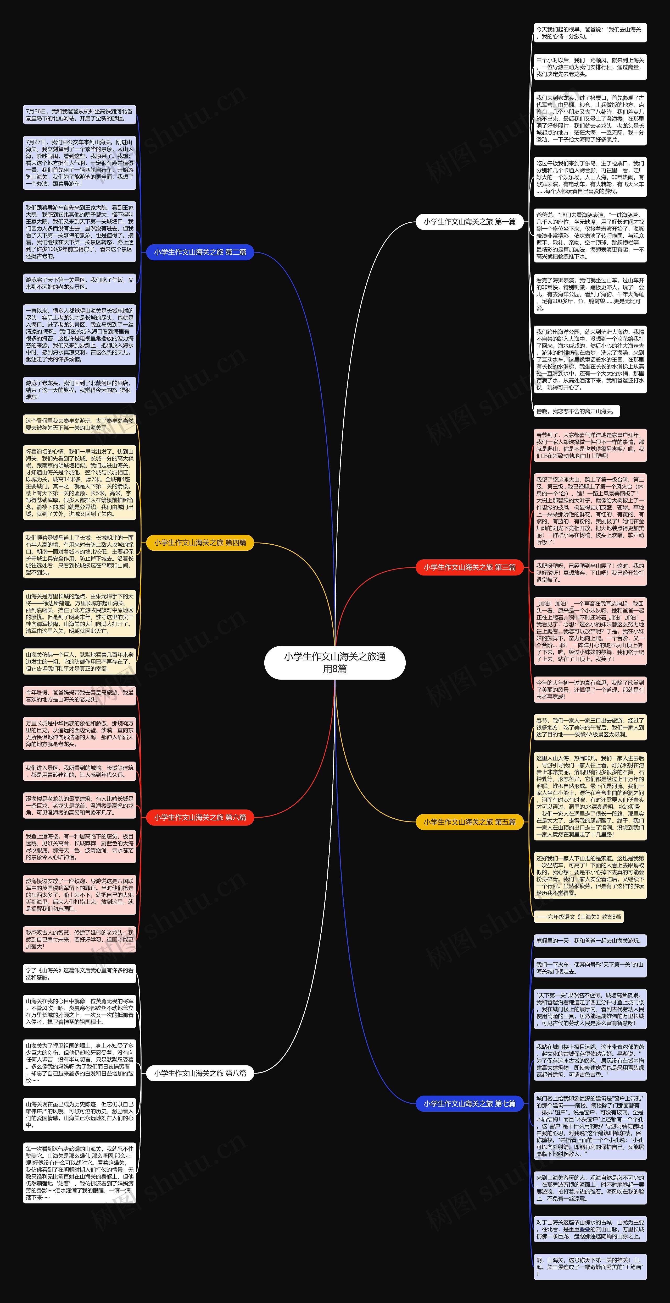 小学生作文山海关之旅通用8篇思维导图