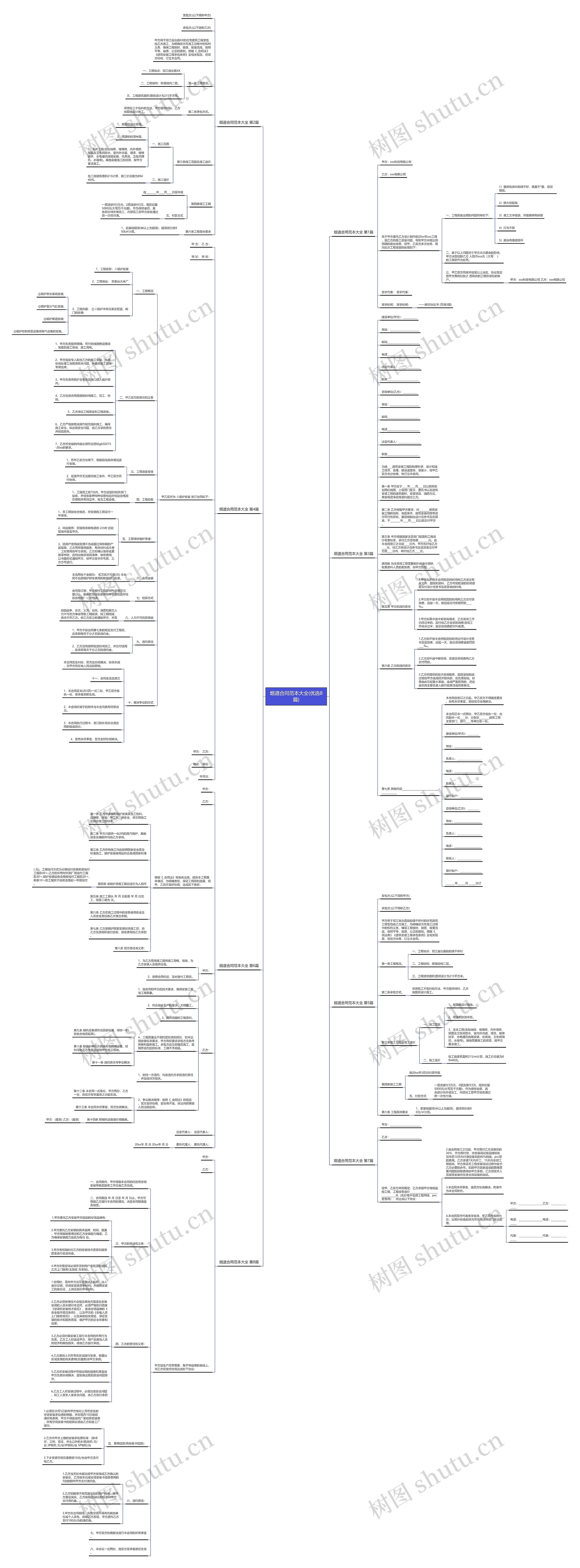 烟道合同范本大全(优选8篇)思维导图