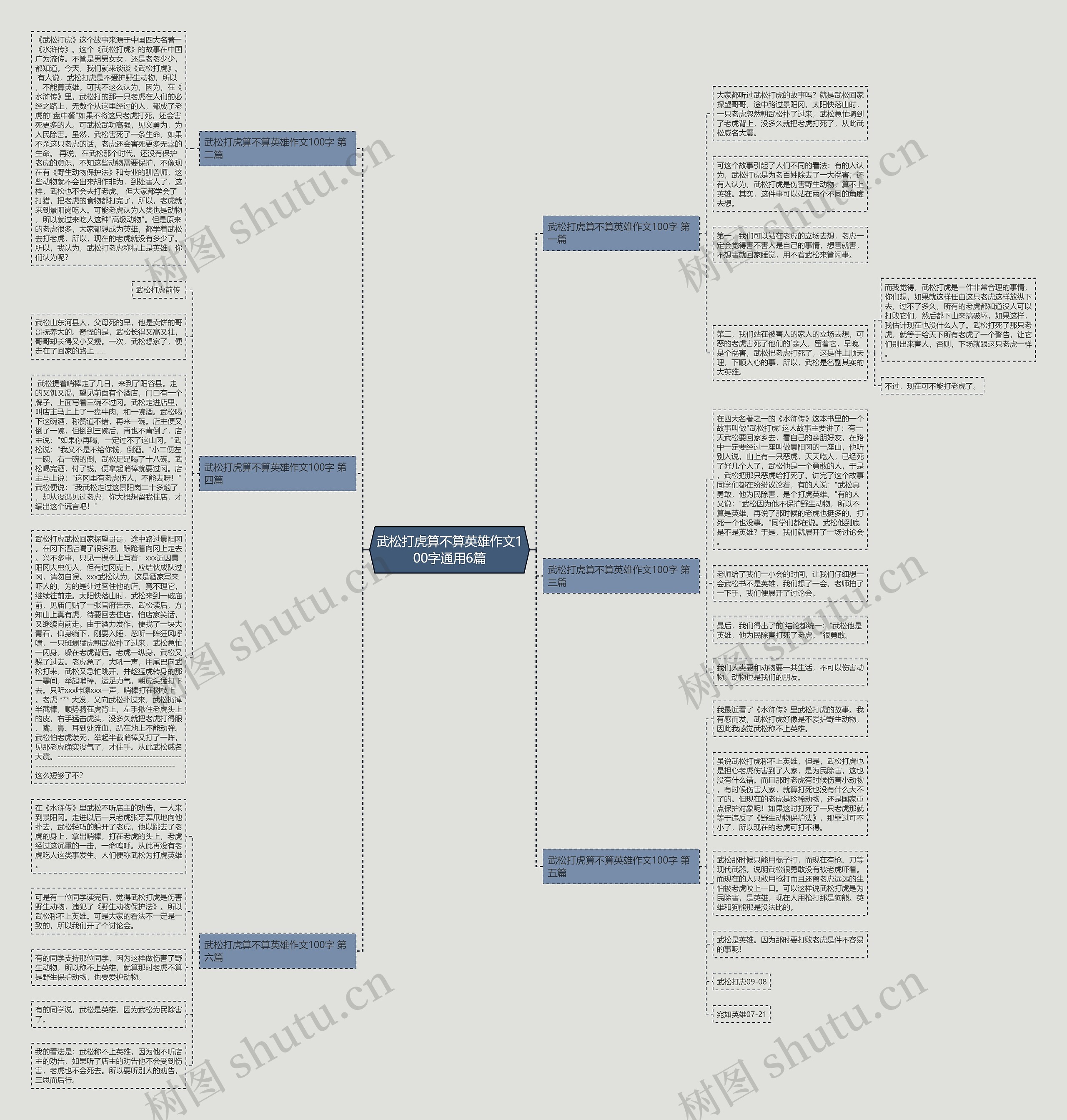 武松打虎算不算英雄作文100字通用6篇思维导图