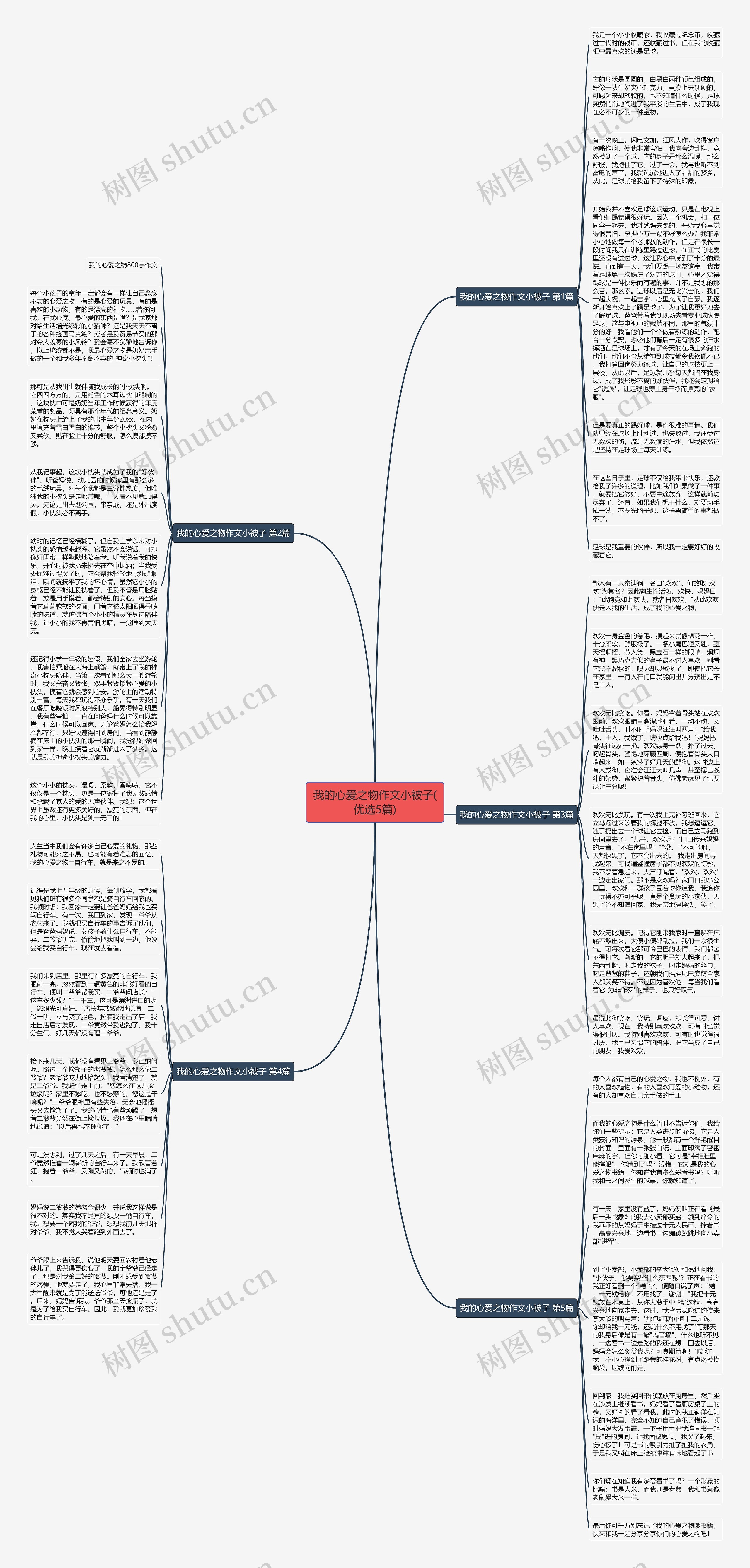 我的心爱之物作文小被子(优选5篇)思维导图高清图 我的心爱之物作文小被子(优选5篇)思维导图