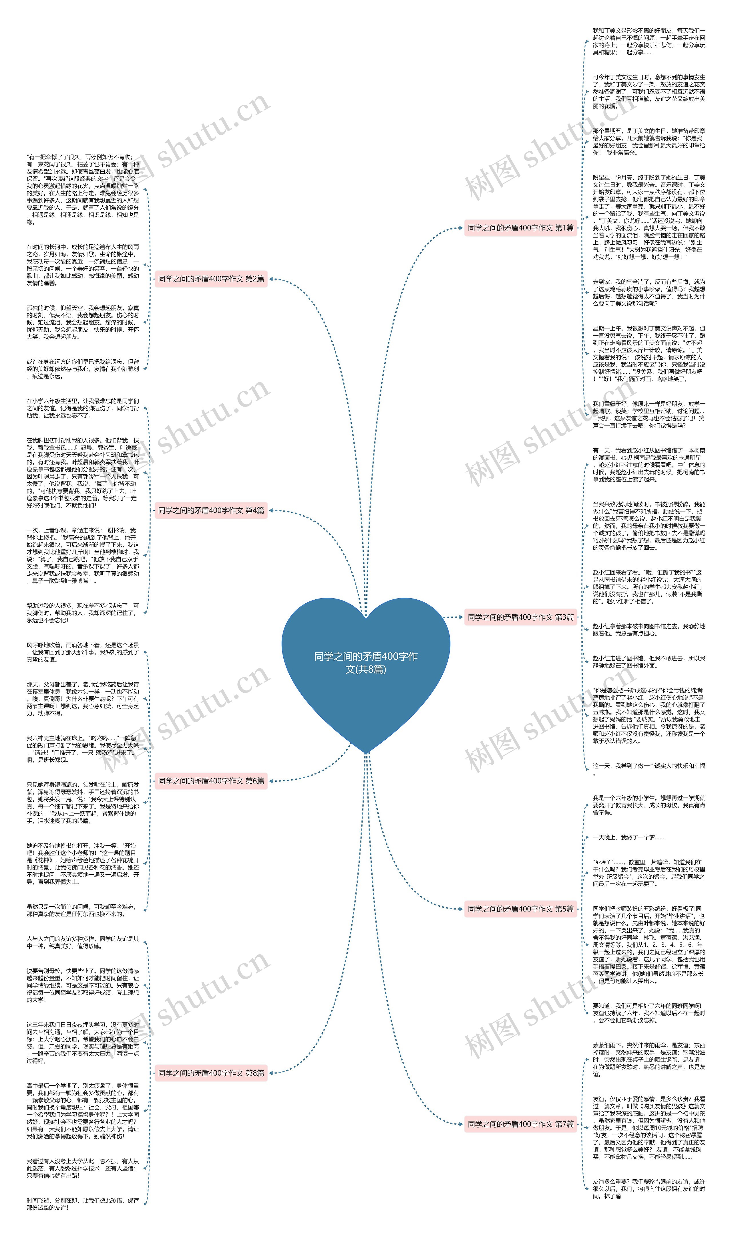 同学之间的矛盾400字作文(共8篇)思维导图