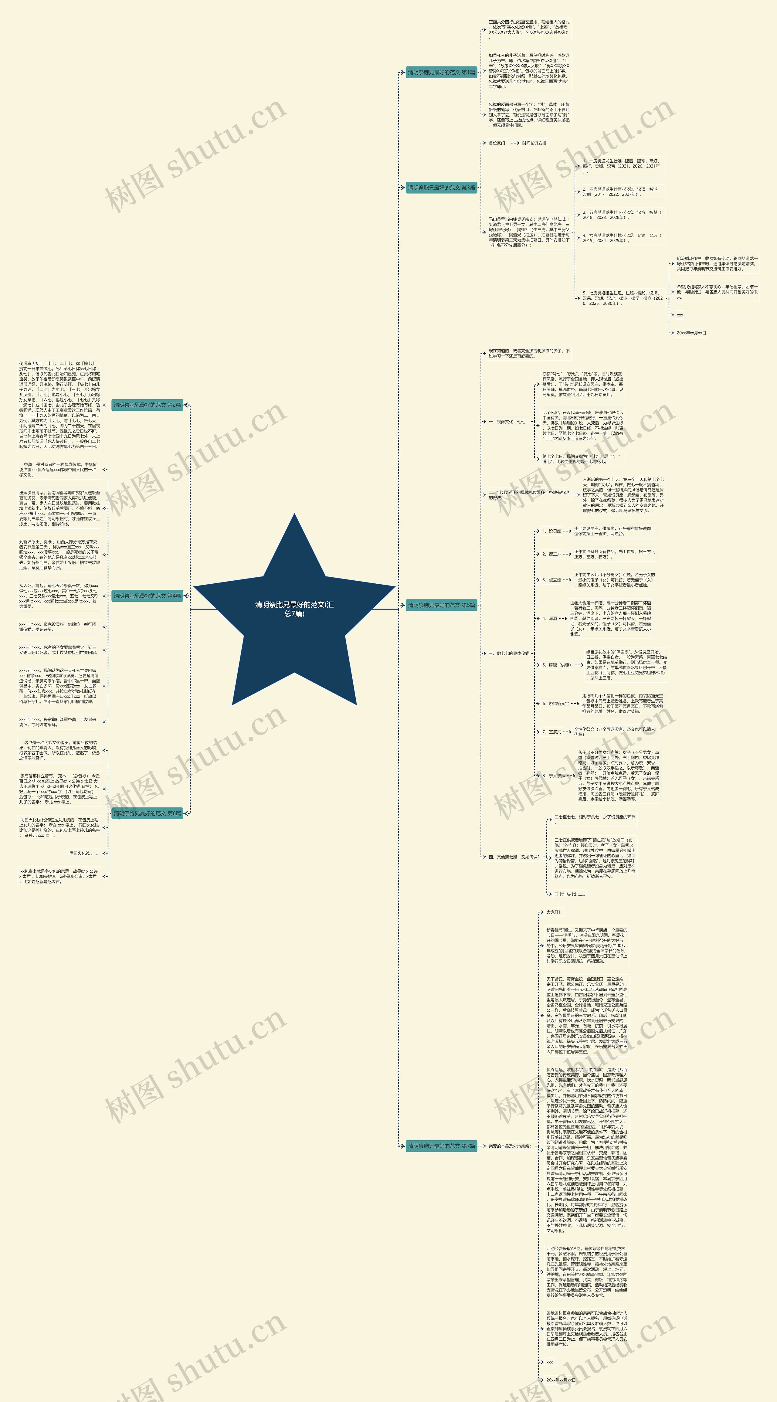 清明祭胞兄最好的范文(汇总7篇)思维导图