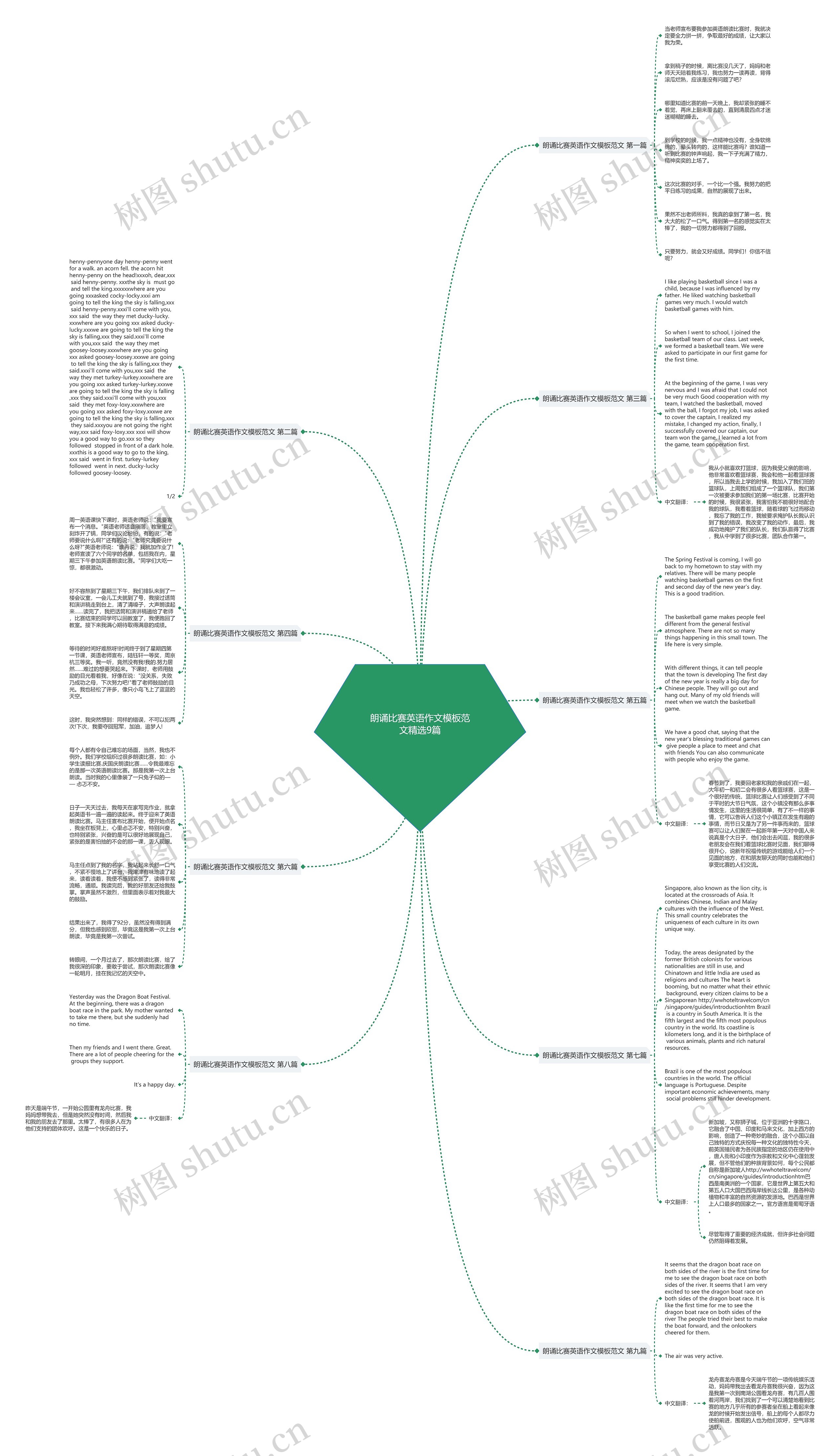 朗诵比赛英语作文范文精选9篇思维导图