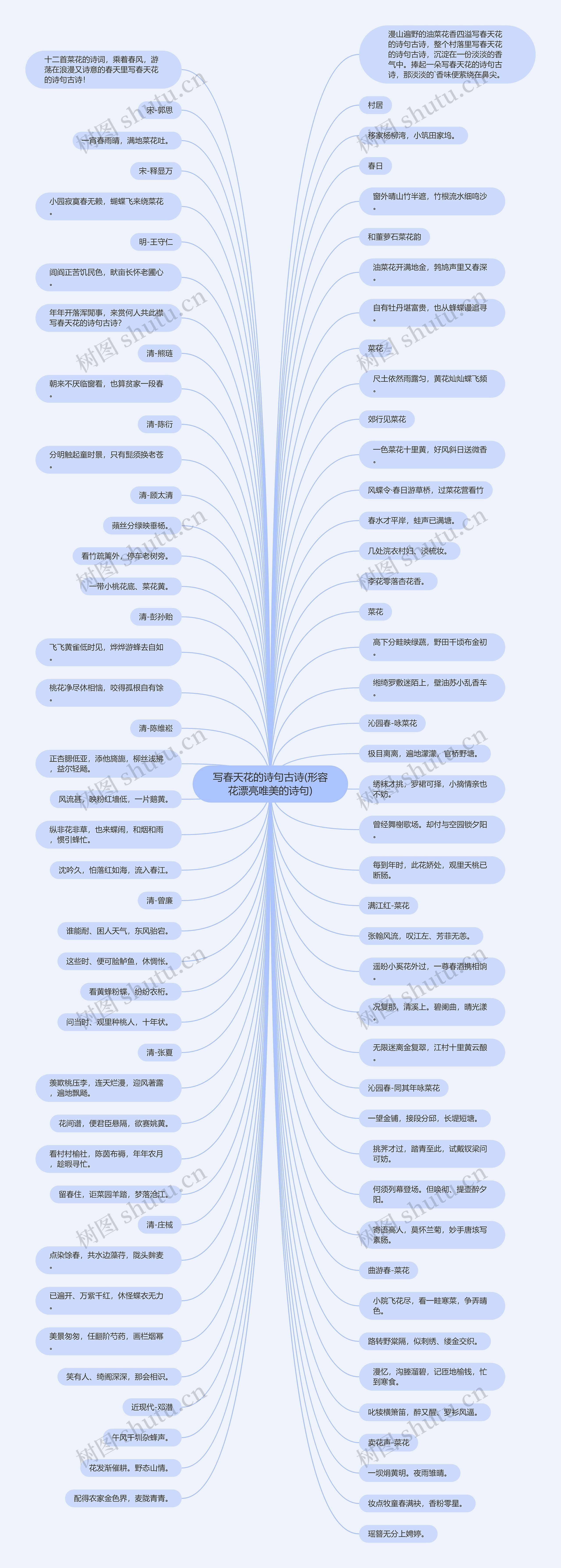 写春天花的诗句古诗(形容花漂亮唯美的诗句) 写春天花的诗句古诗(形容花漂亮唯美的诗句)