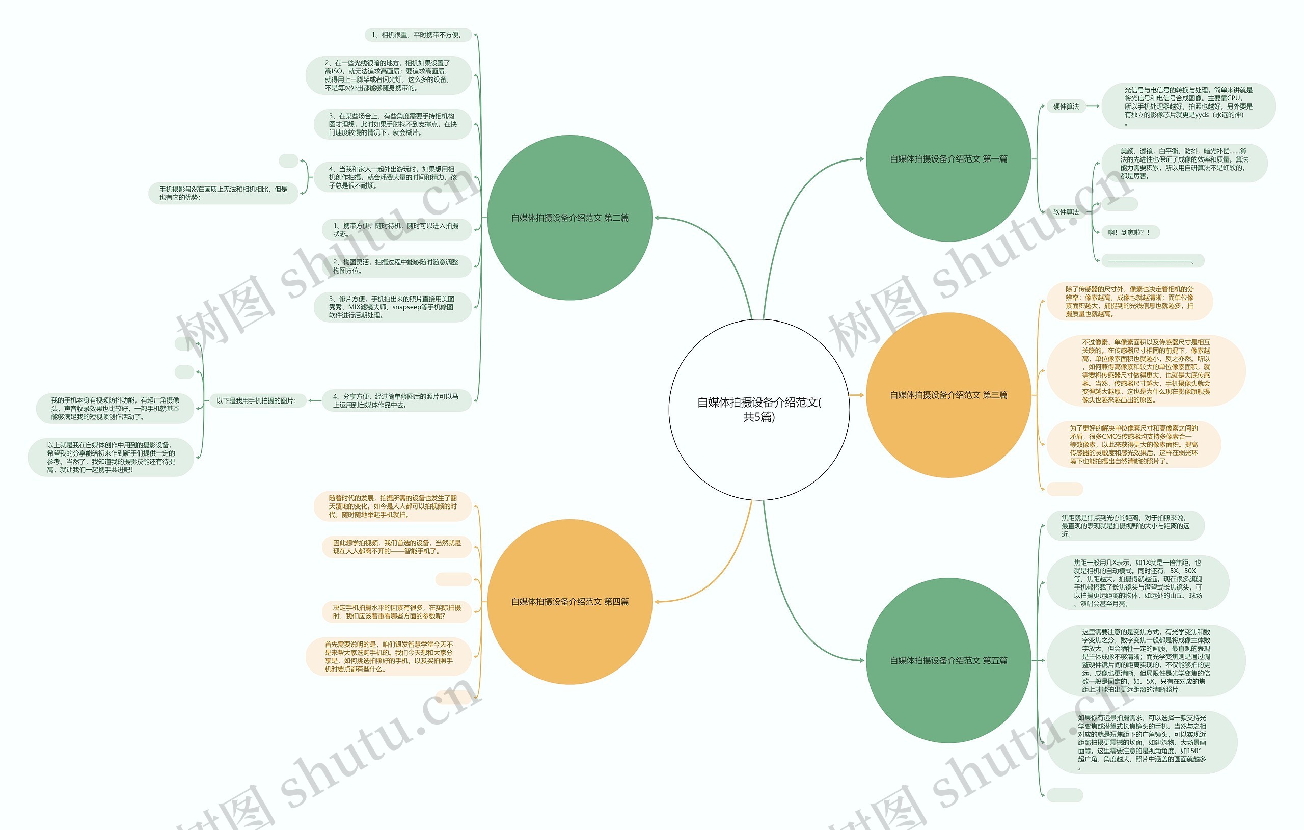 自媒体拍摄设备介绍范文(共5篇) 自媒体拍摄设备介绍范文(共5篇)
