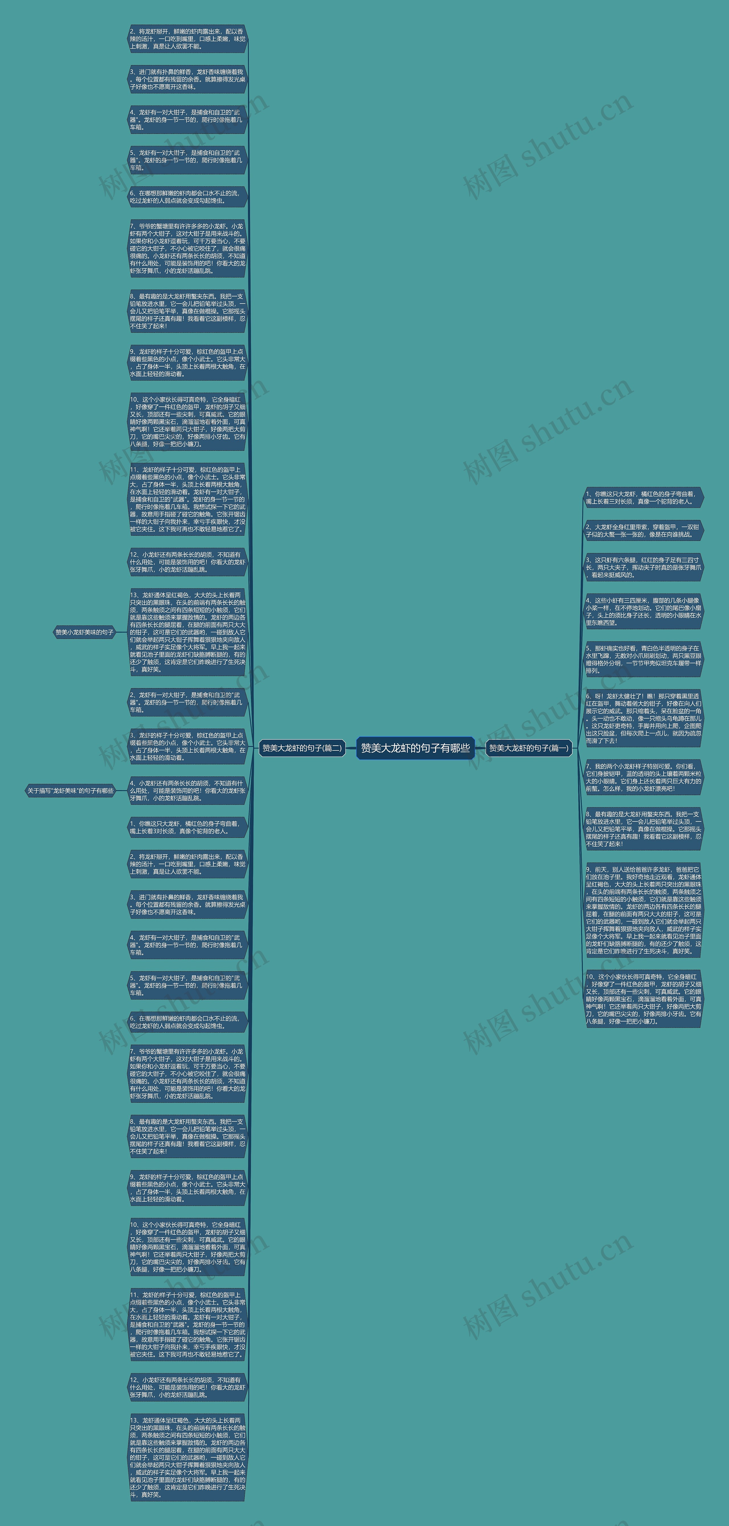赞美大龙虾的句子有哪些思维导图