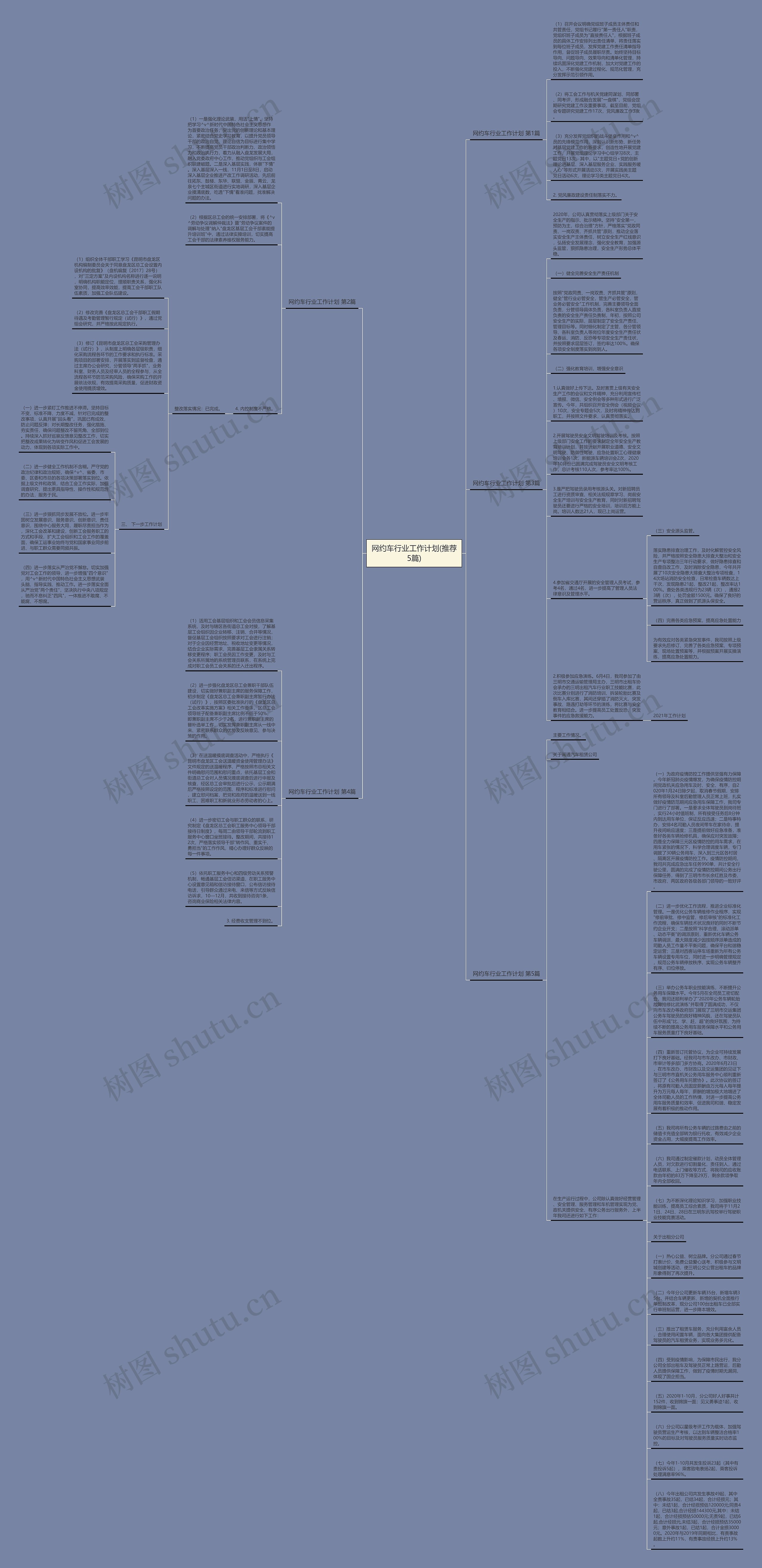 网约车行业工作计划(推荐5篇)思维导图