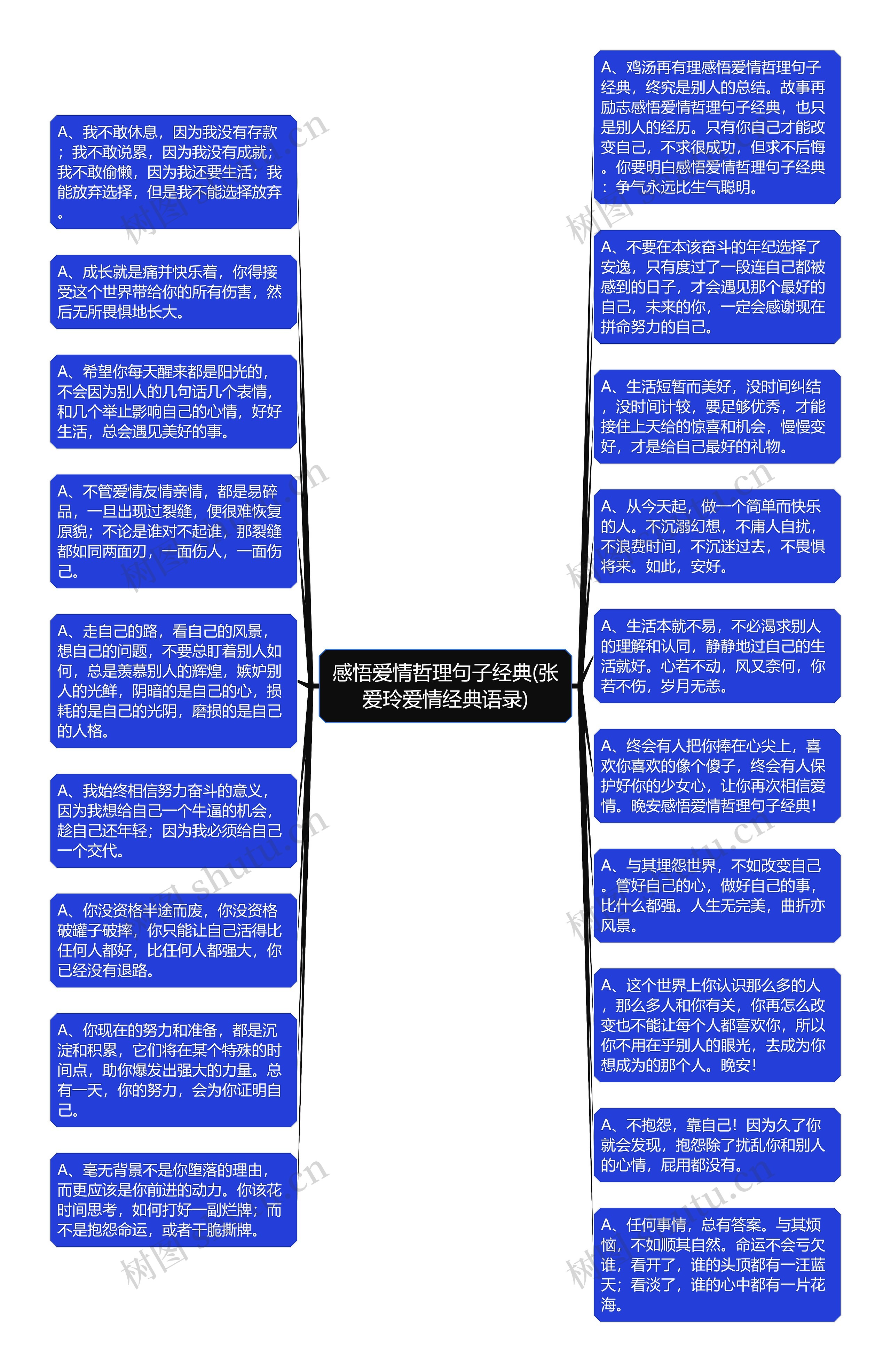 感悟爱情哲理句子经典(张爱玲爱情经典语录)思维导图