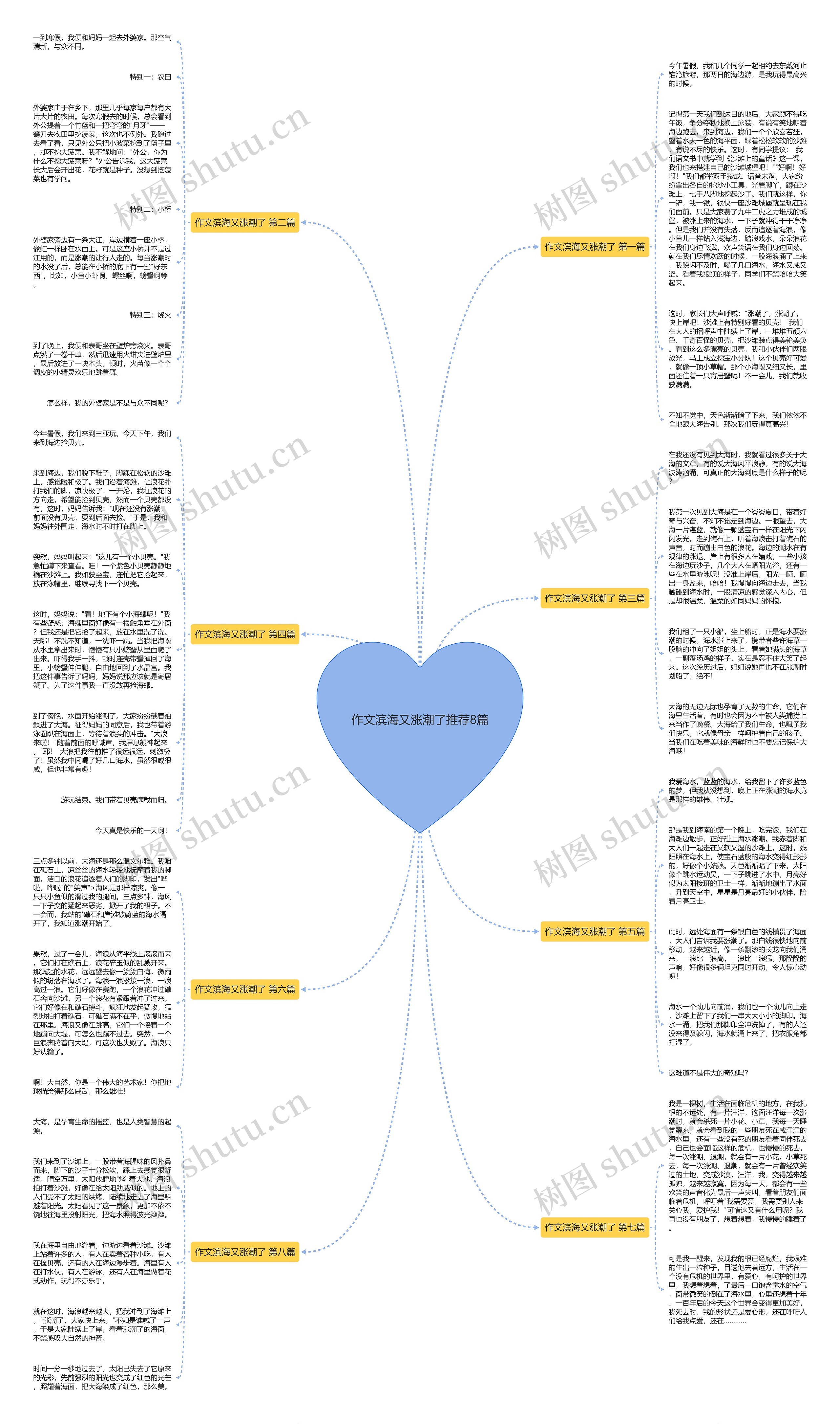 作文滨海又涨潮了推荐8篇思维导图