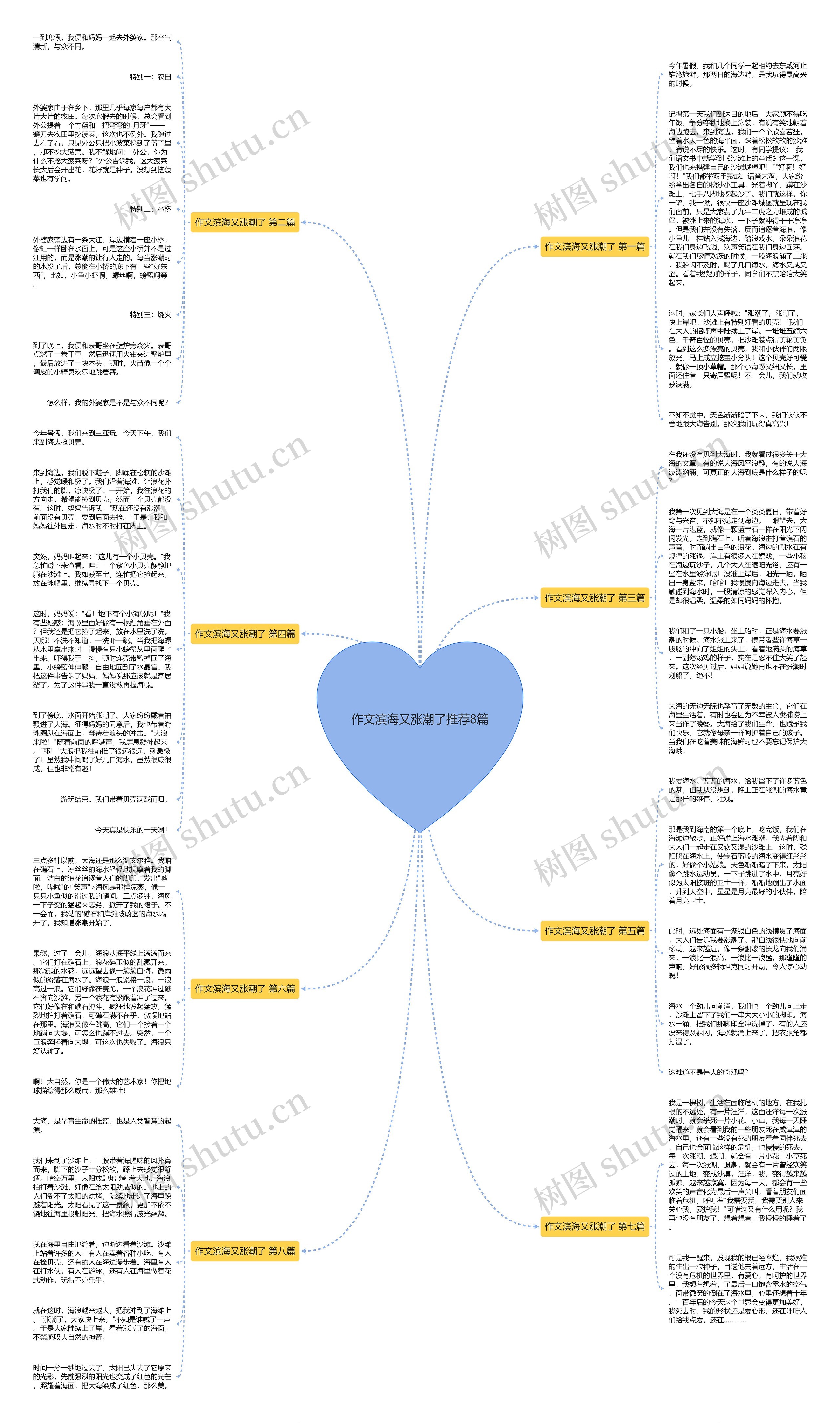 作文滨海又涨潮了推荐8篇 作文滨海又涨潮了推荐8篇