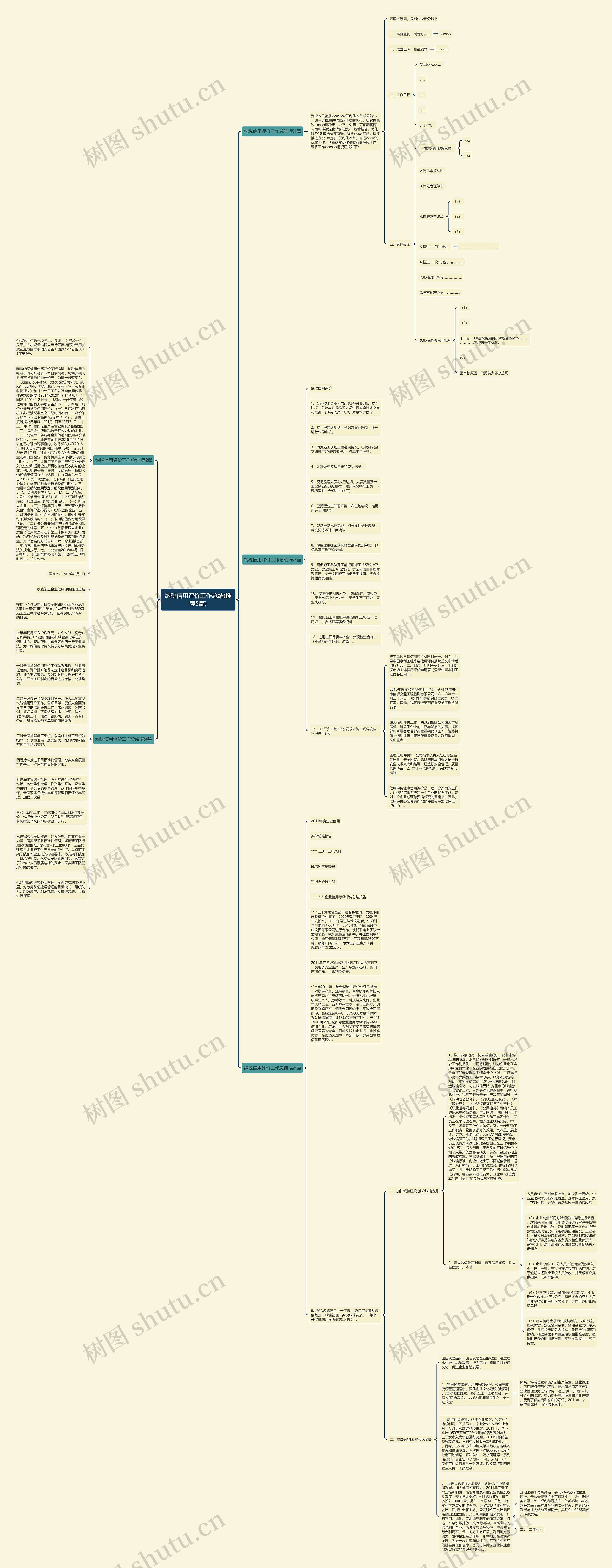 纳税信用评价工作总结(推荐5篇)思维导图