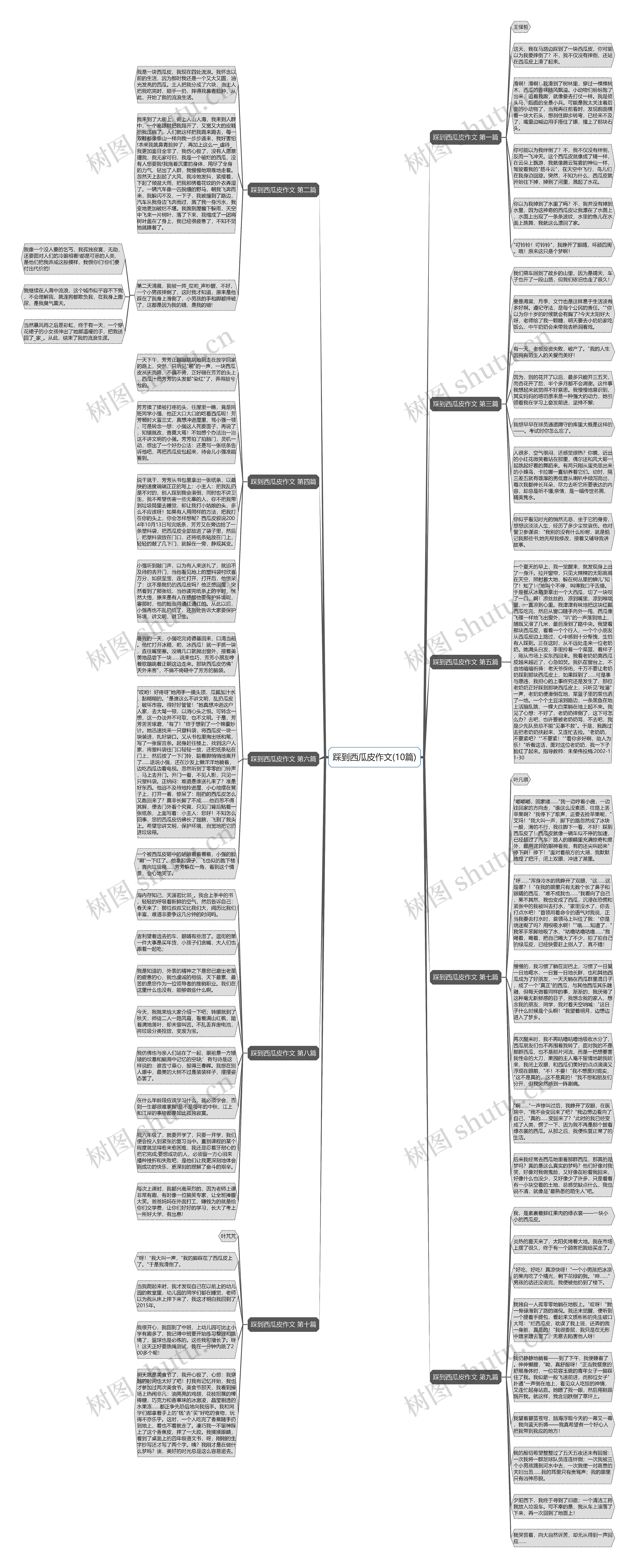 踩到西瓜皮作文(10篇)思维导图