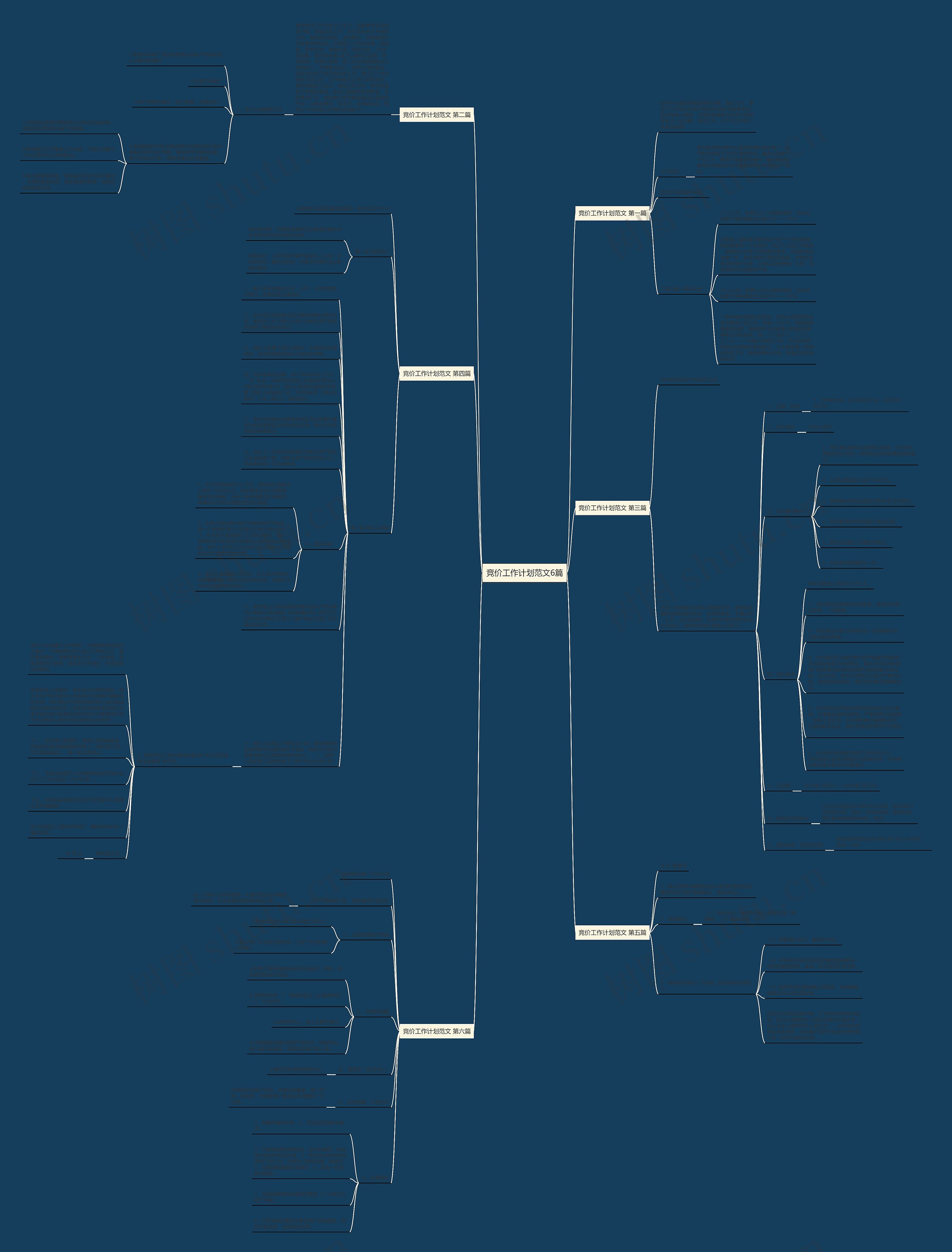 竞价工作计划范文6篇思维导图