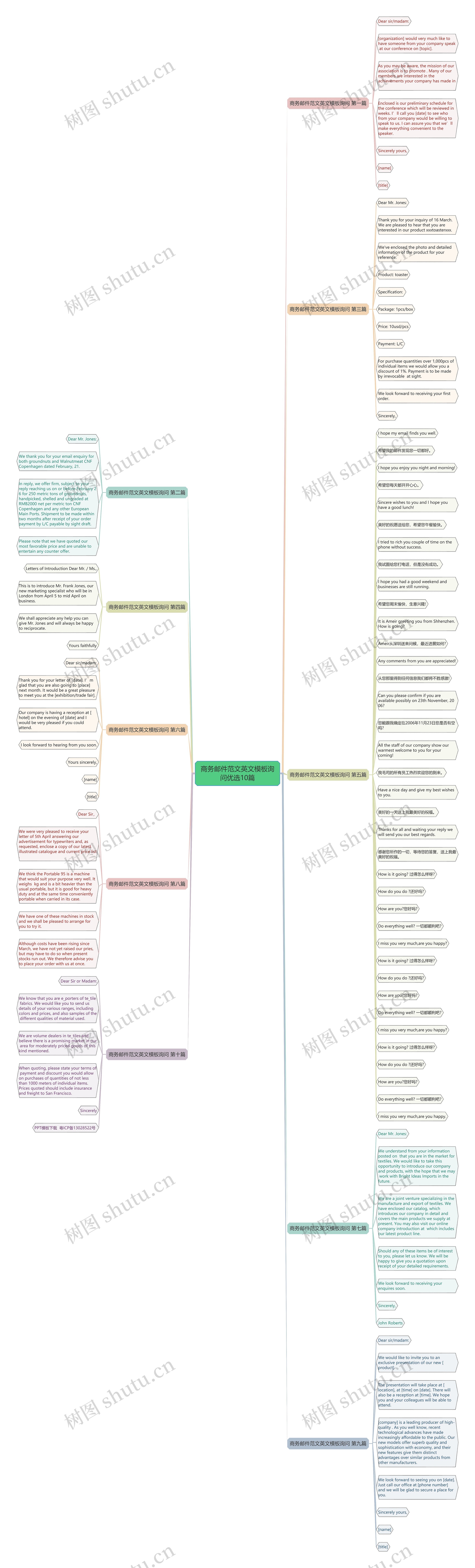 商务邮件范文英文询问优选10篇思维导图