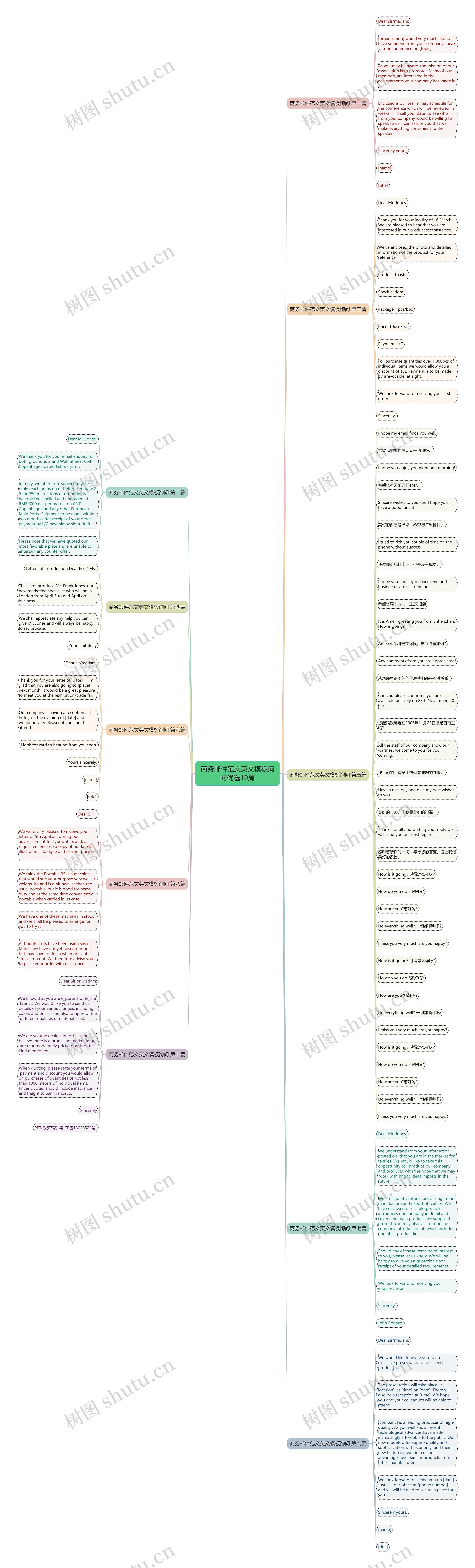 商务邮件范文英文询问优选10篇思维导图高清图 商务邮件范文英文询问优选10篇思维导图